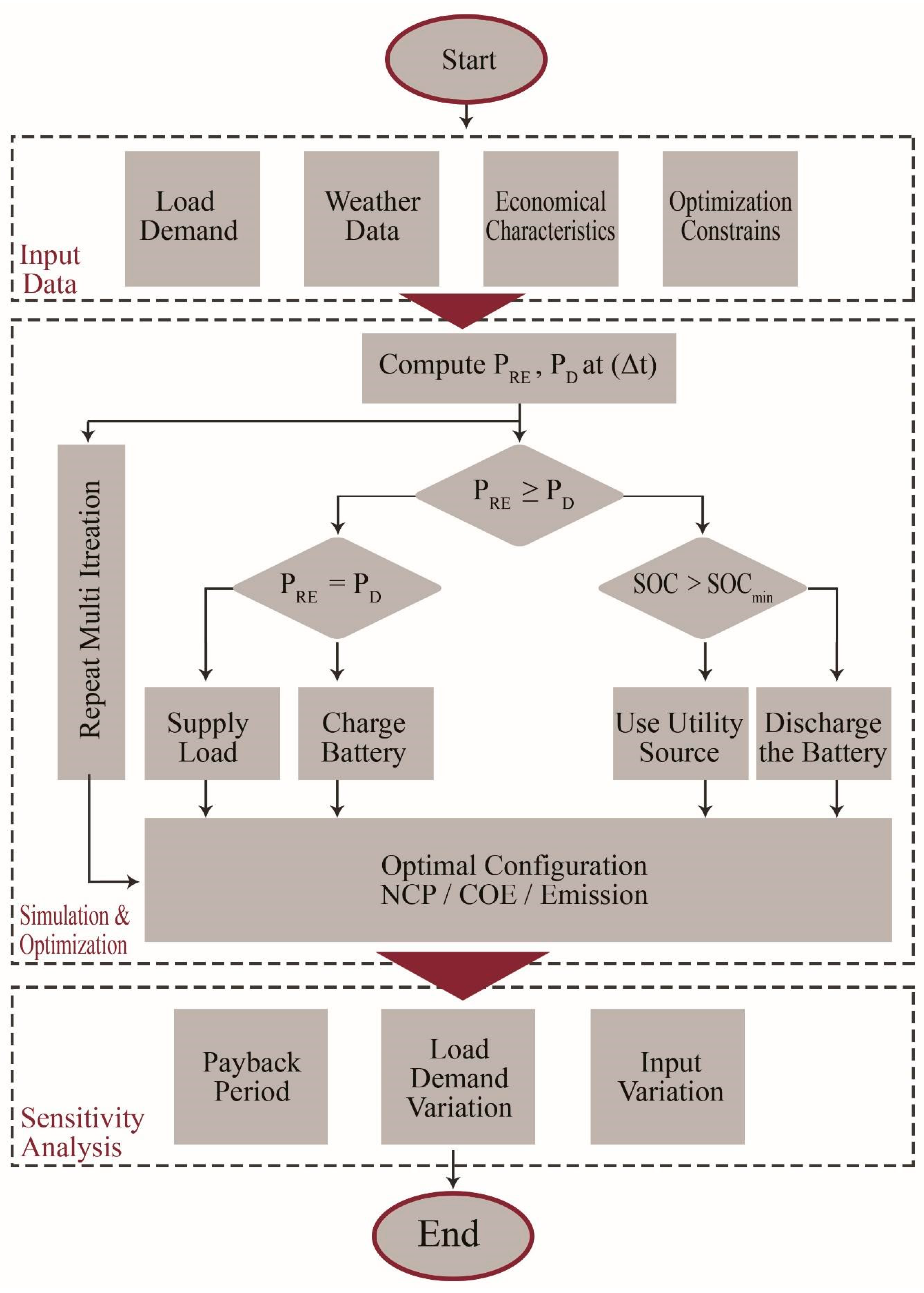 Sustainability 16 05315 g005