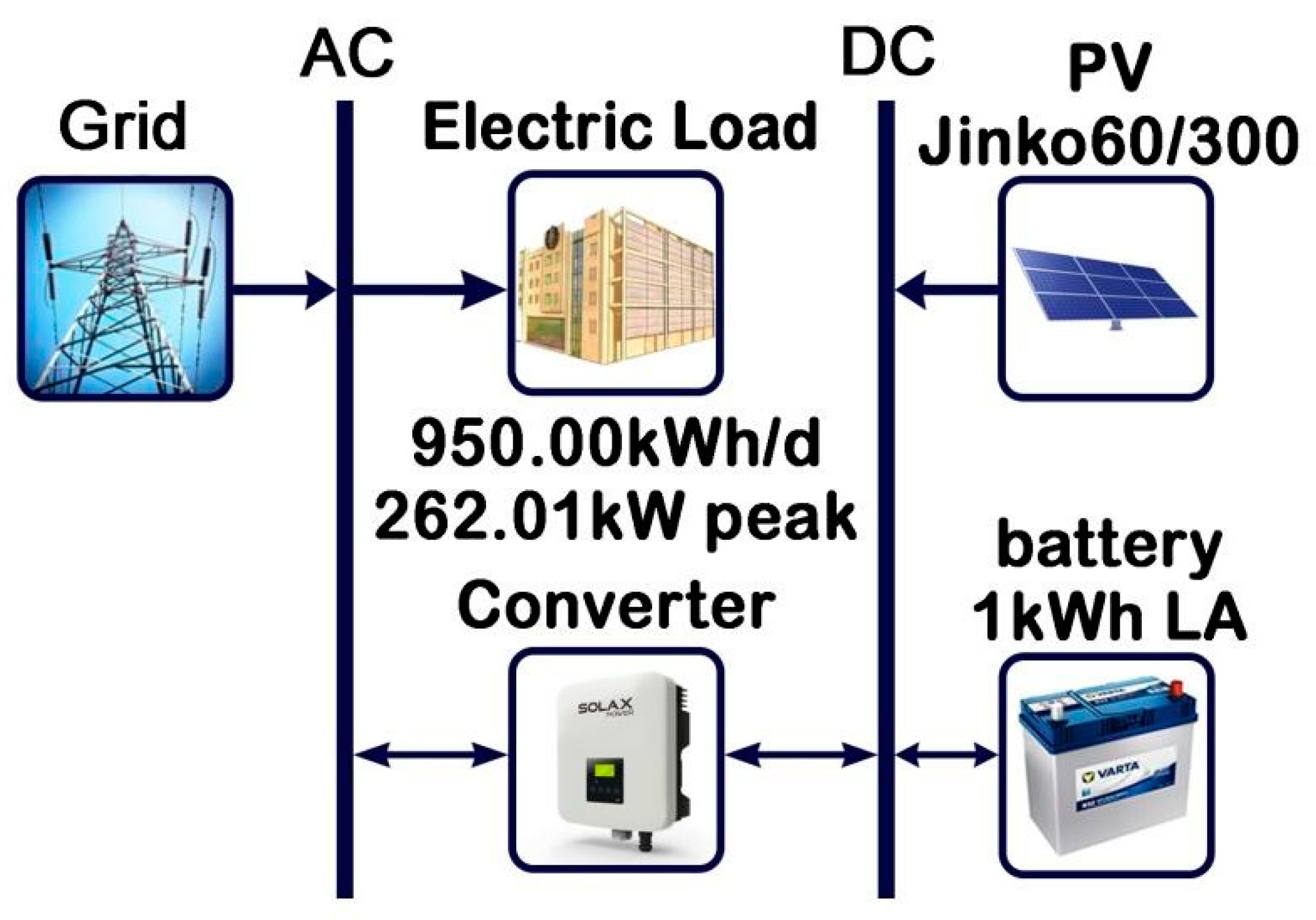 Sustainability 16 05315 g006