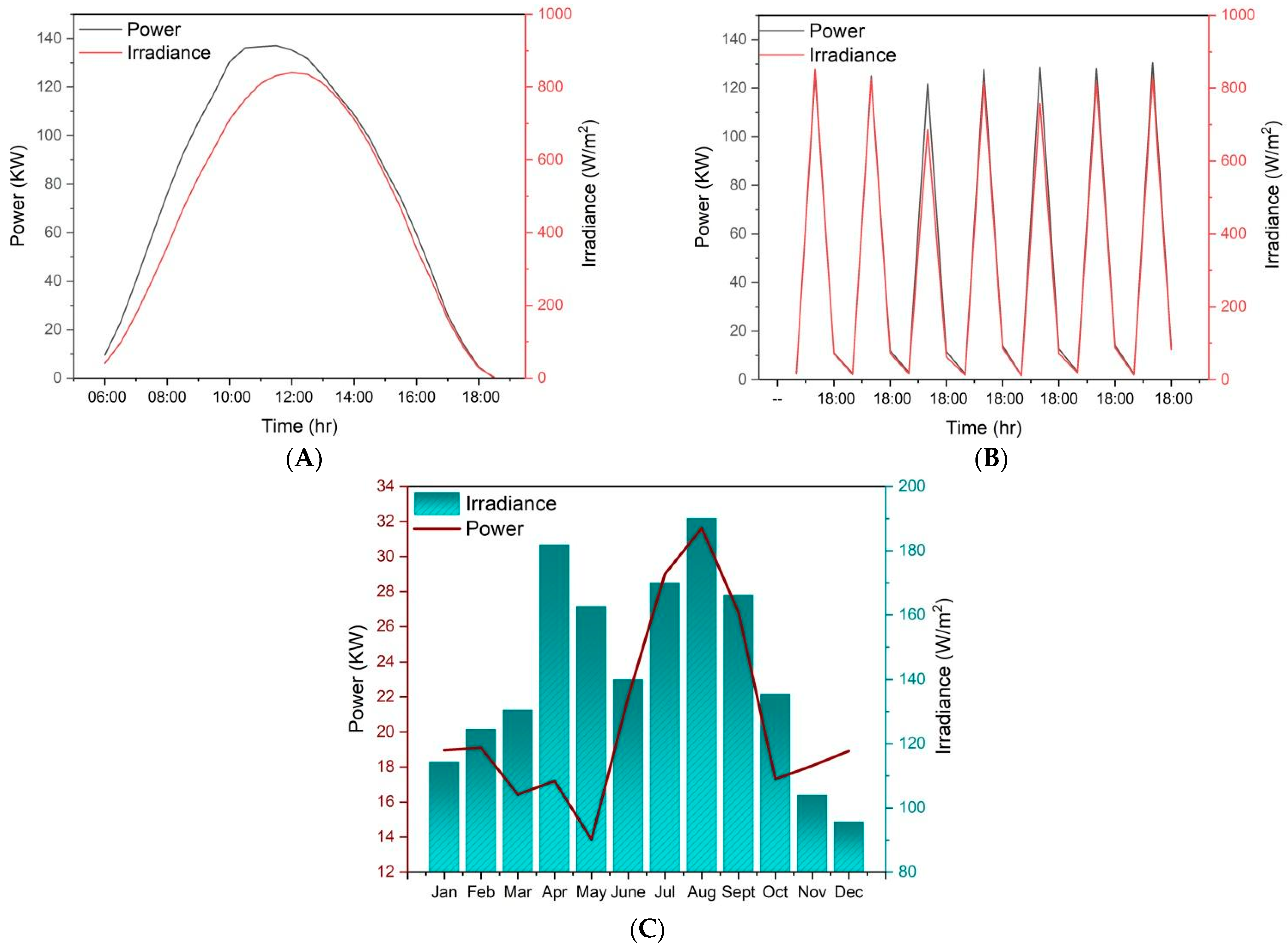 Sustainability 16 05315 g008