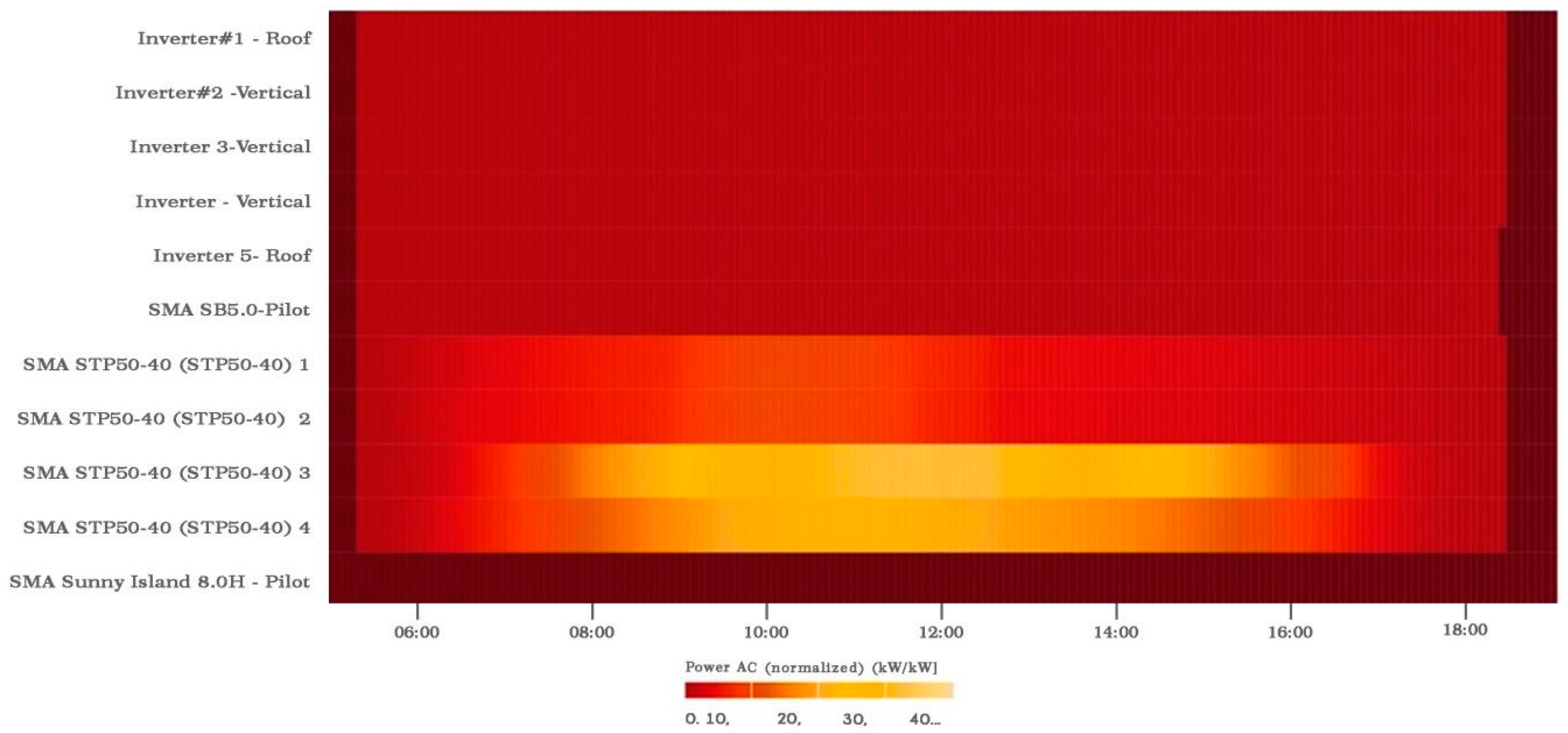 Sustainability 16 05315 g010