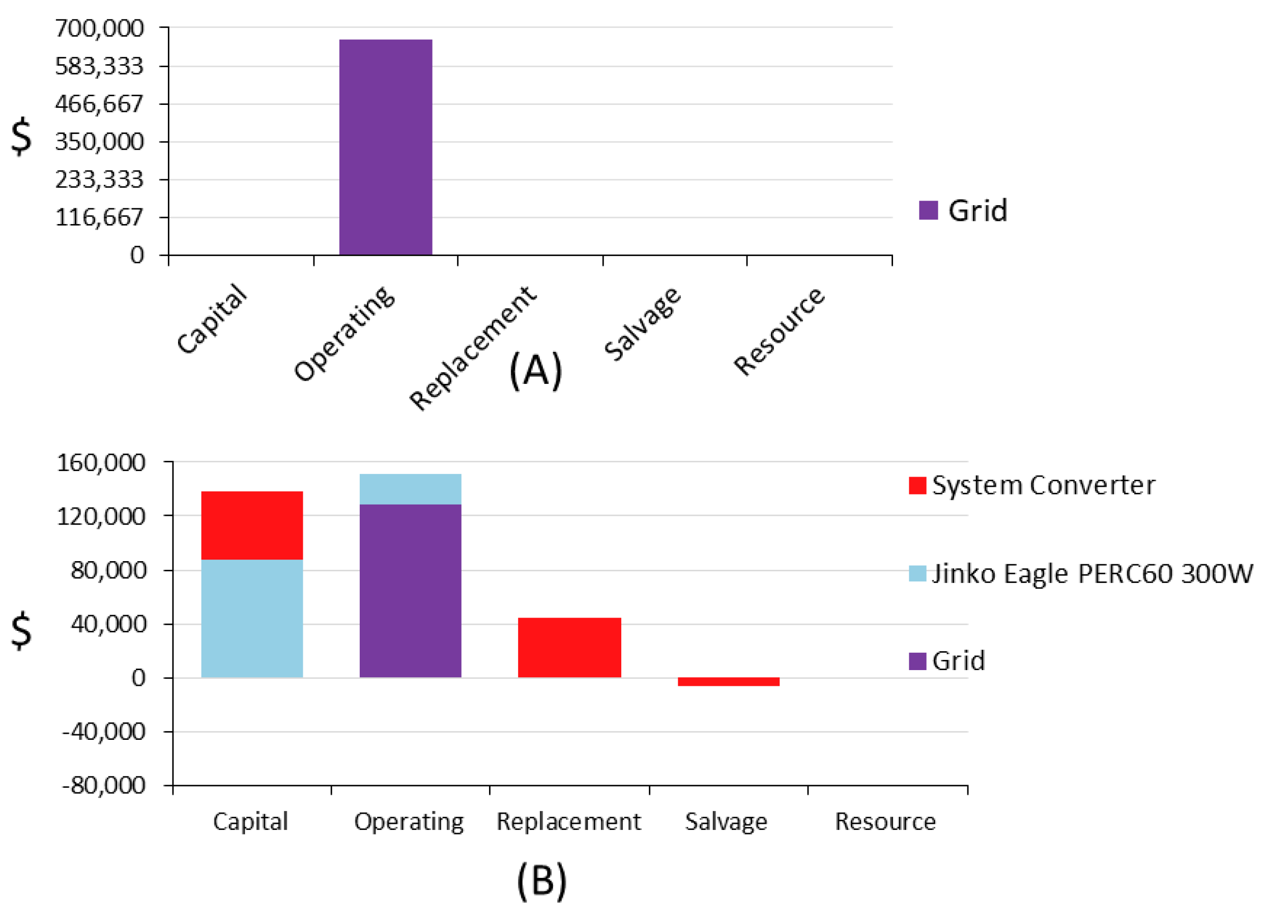 Sustainability 16 05315 g012