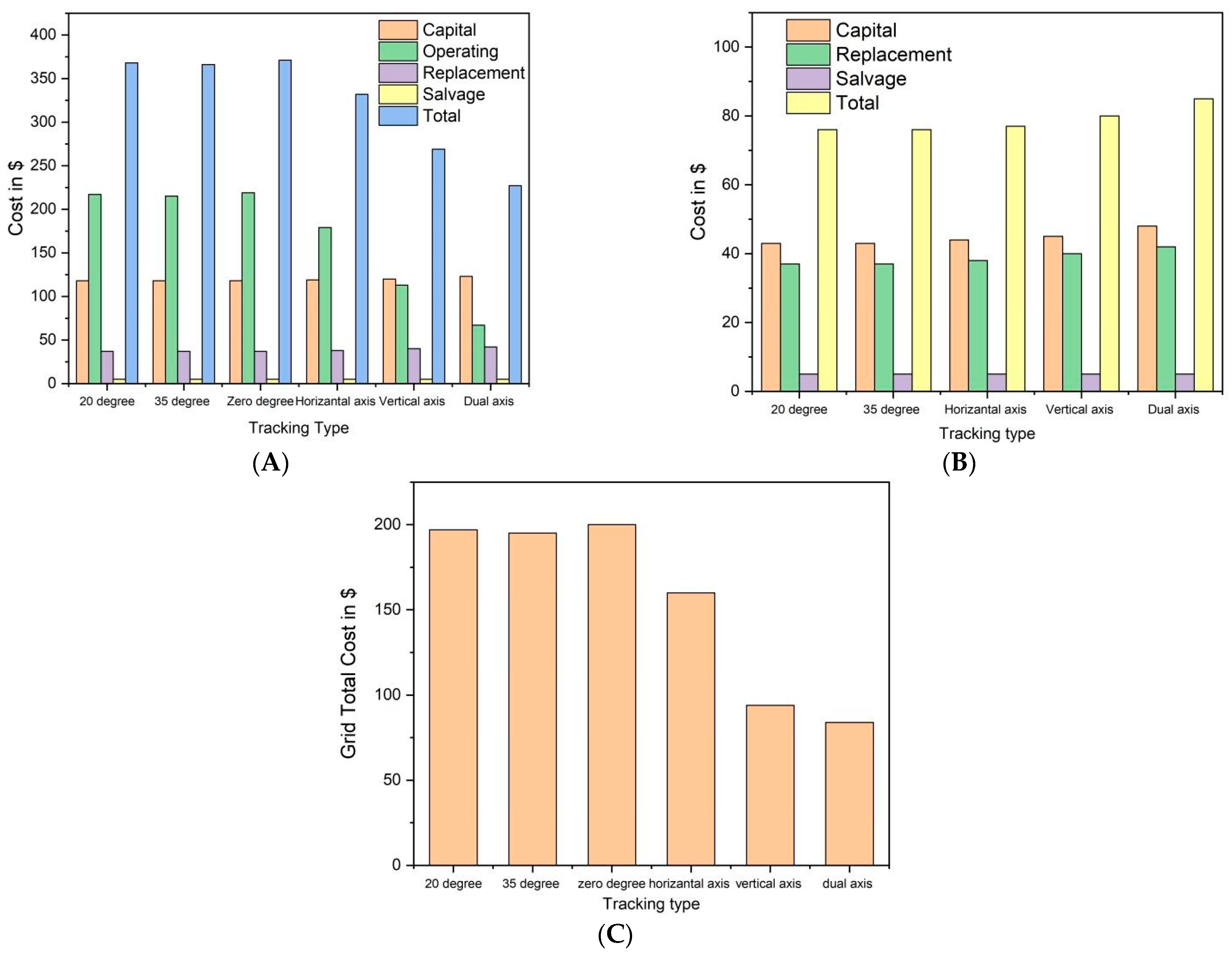 Sustainability 16 05315 g015