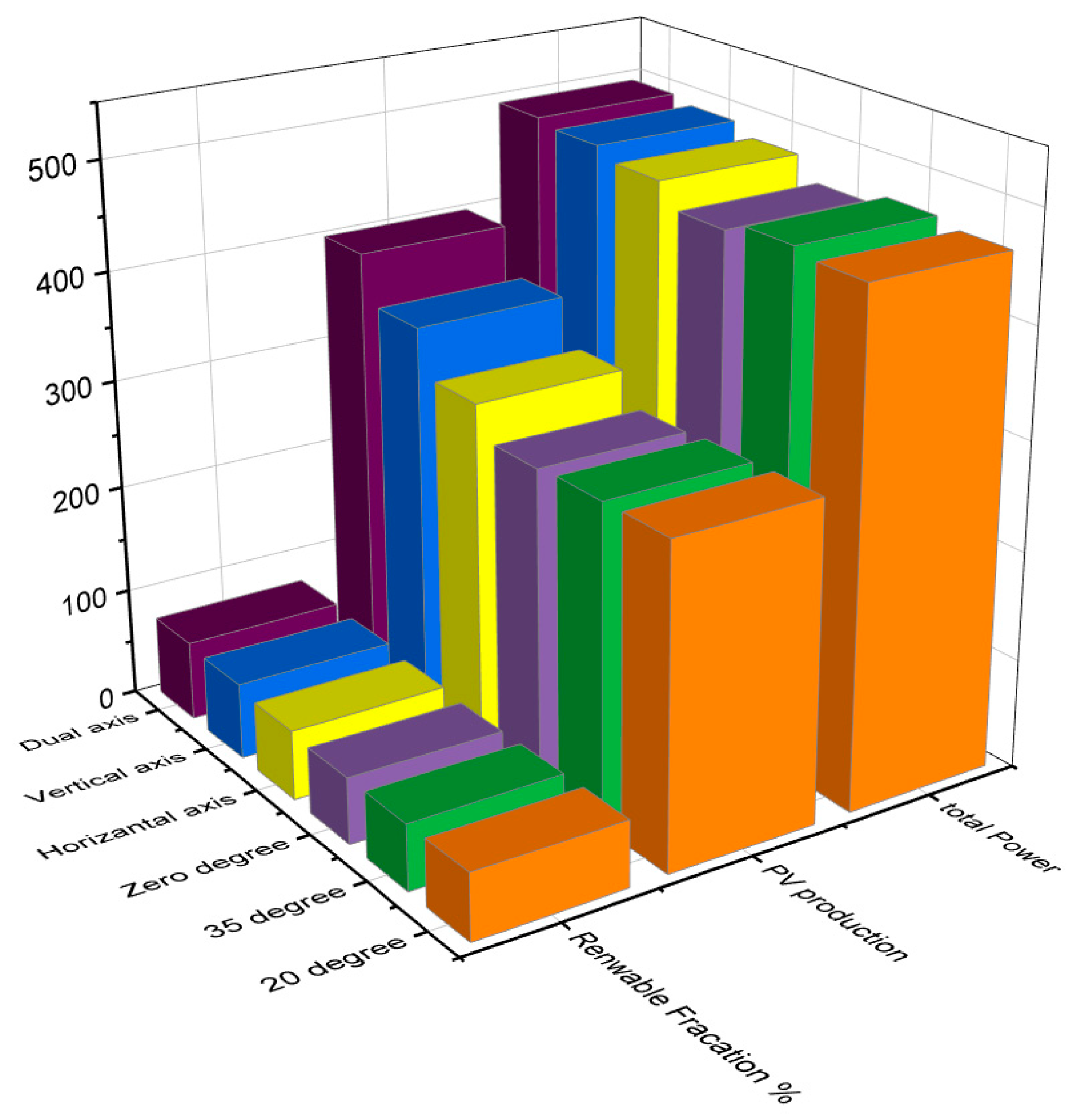 Sustainability 16 05315 g016