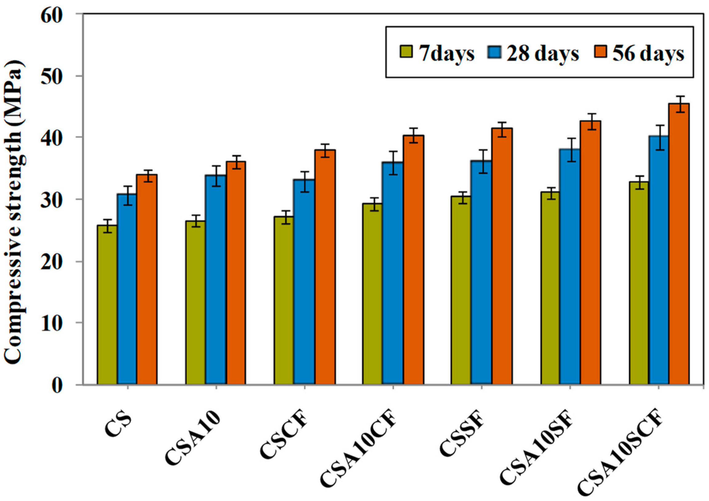 Sustainability 16 05316 g005