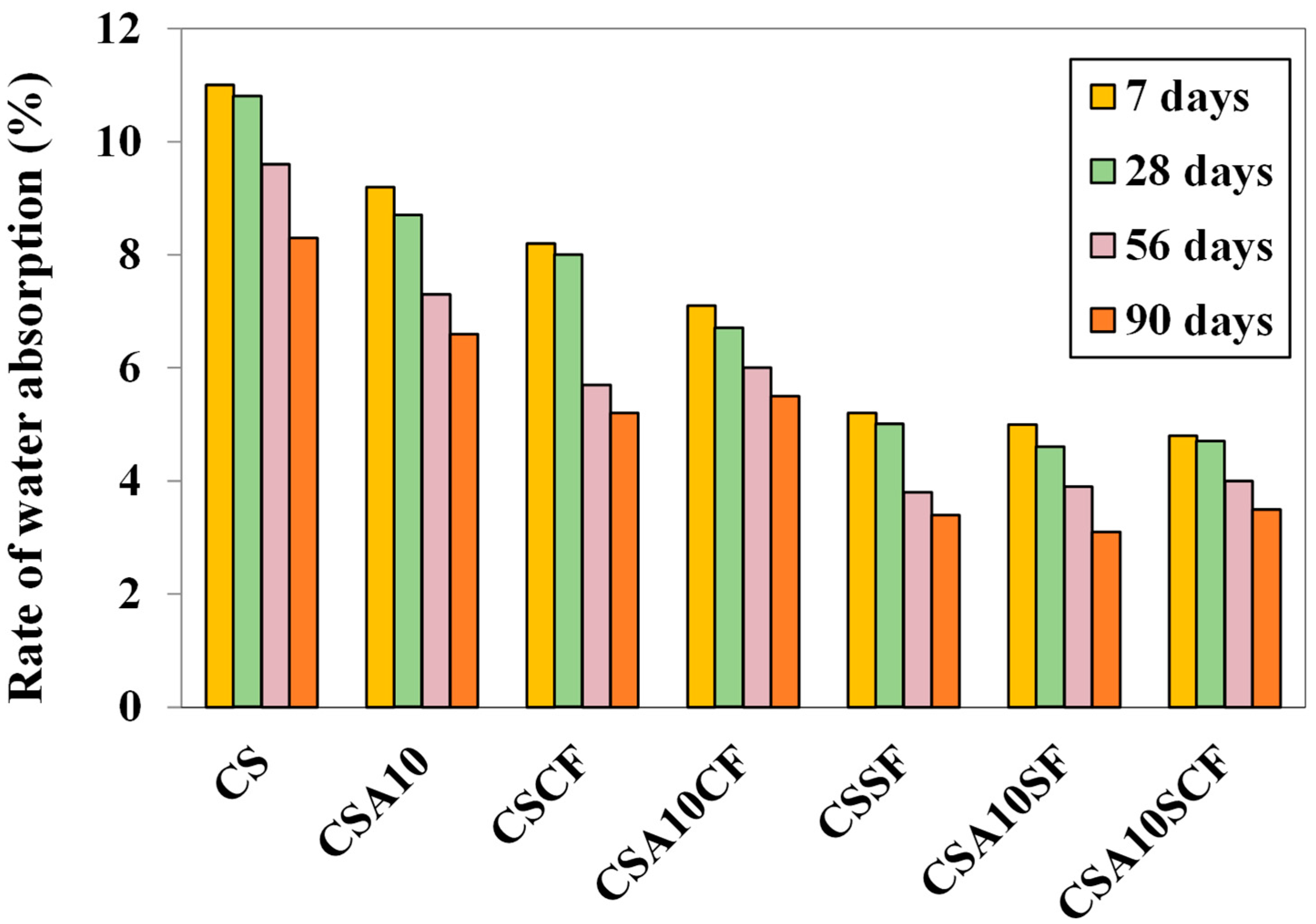 Sustainability 16 05316 g010