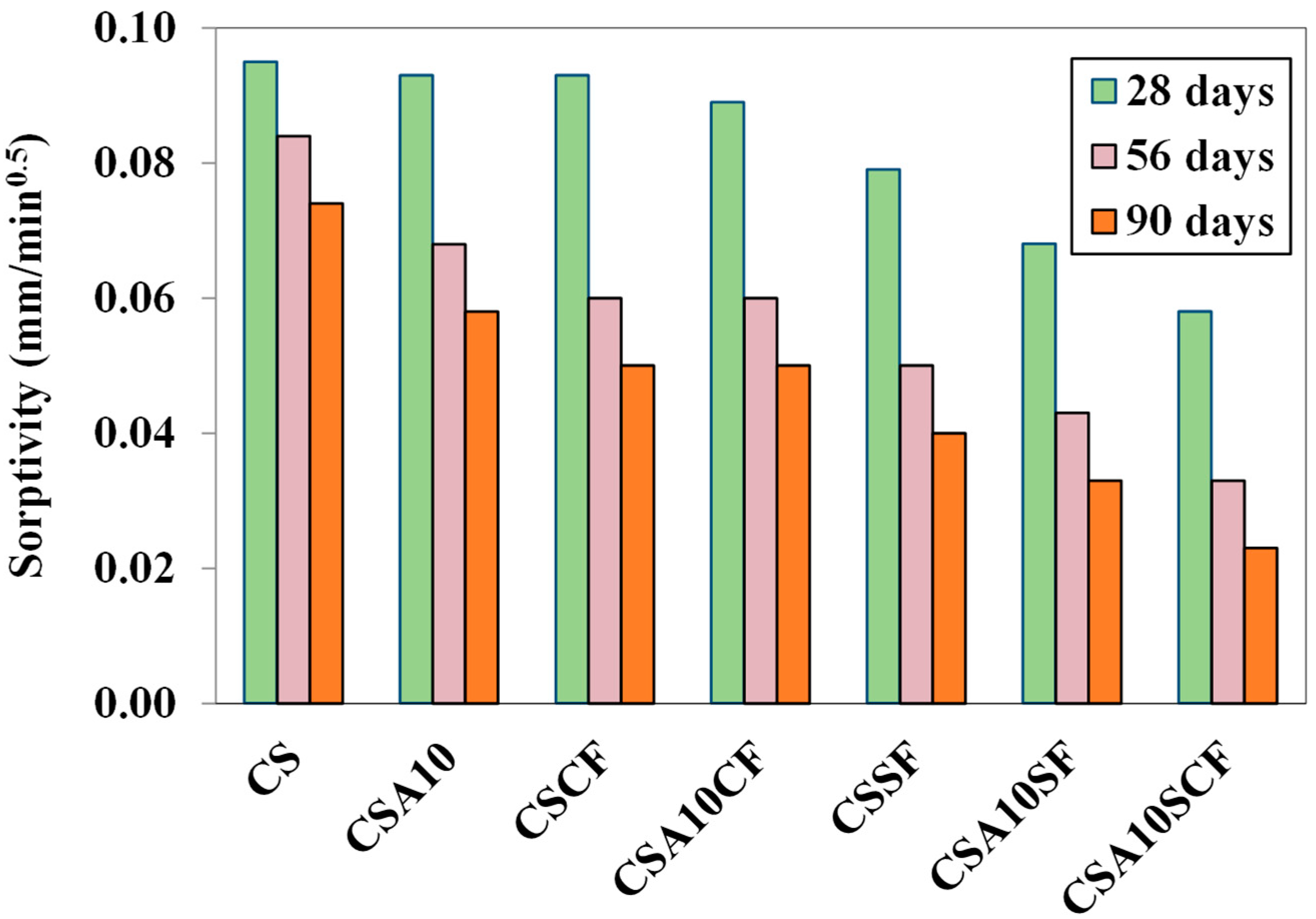 Sustainability 16 05316 g011