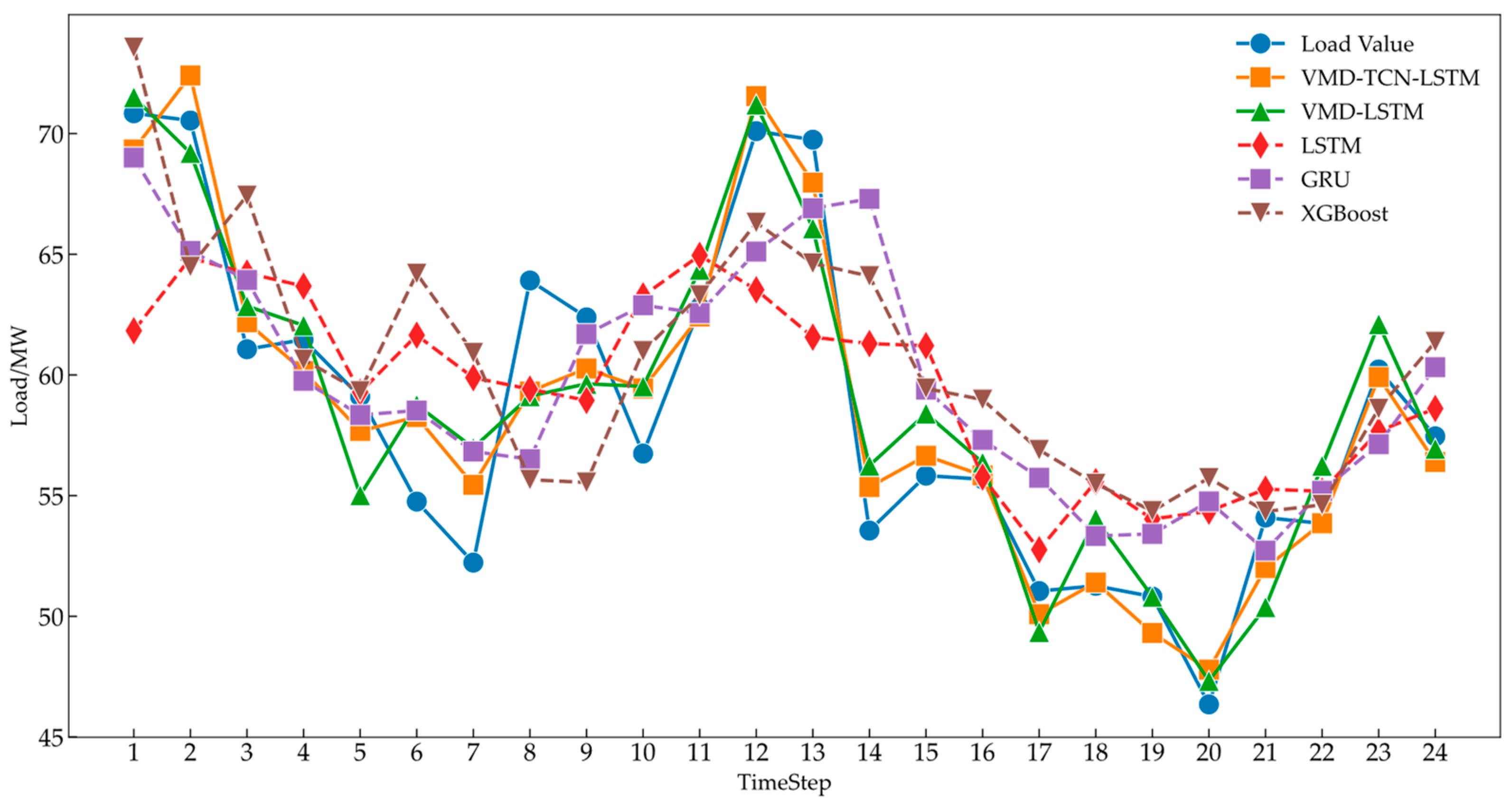 Sustainability 16 05321 g015