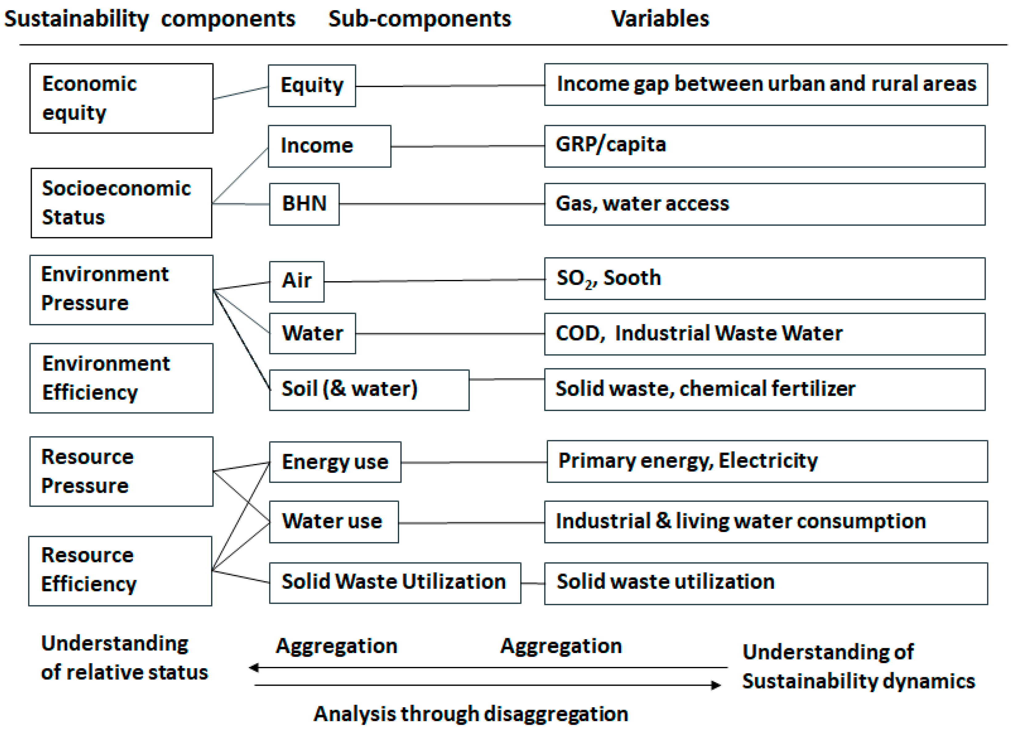 Sustainability 16 05322 g001