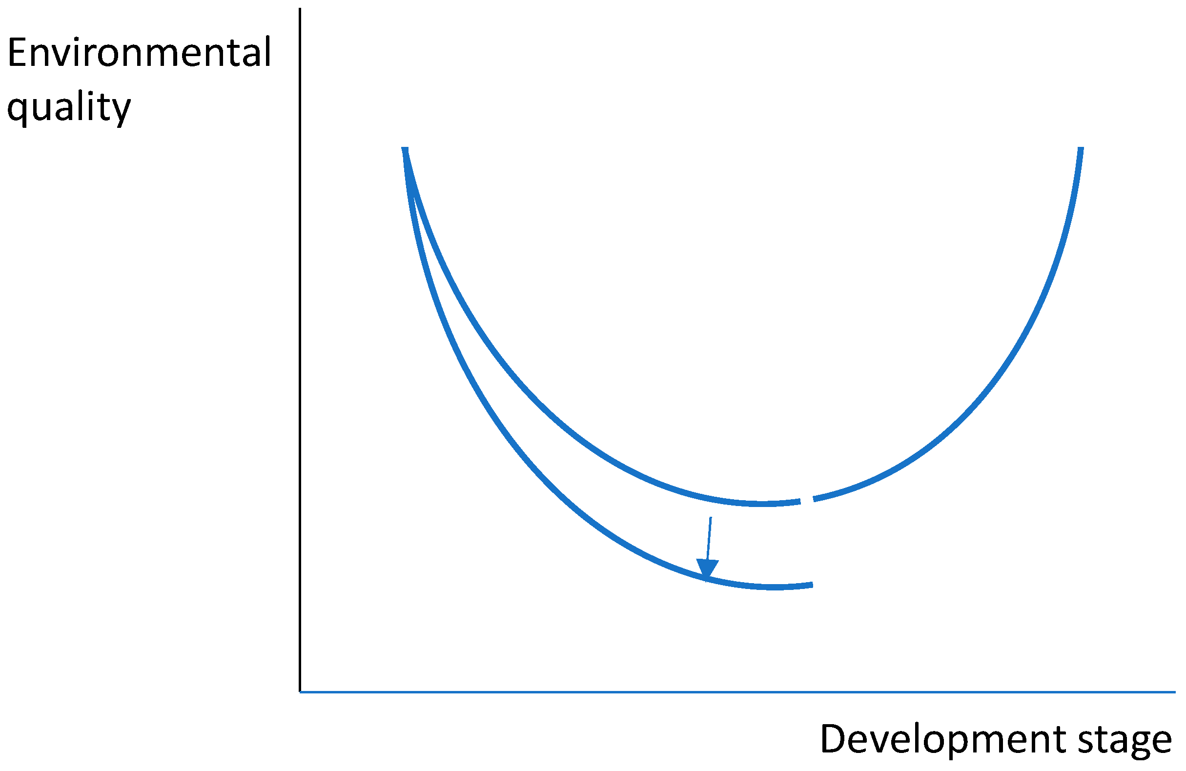 Sustainability 16 05322 g005