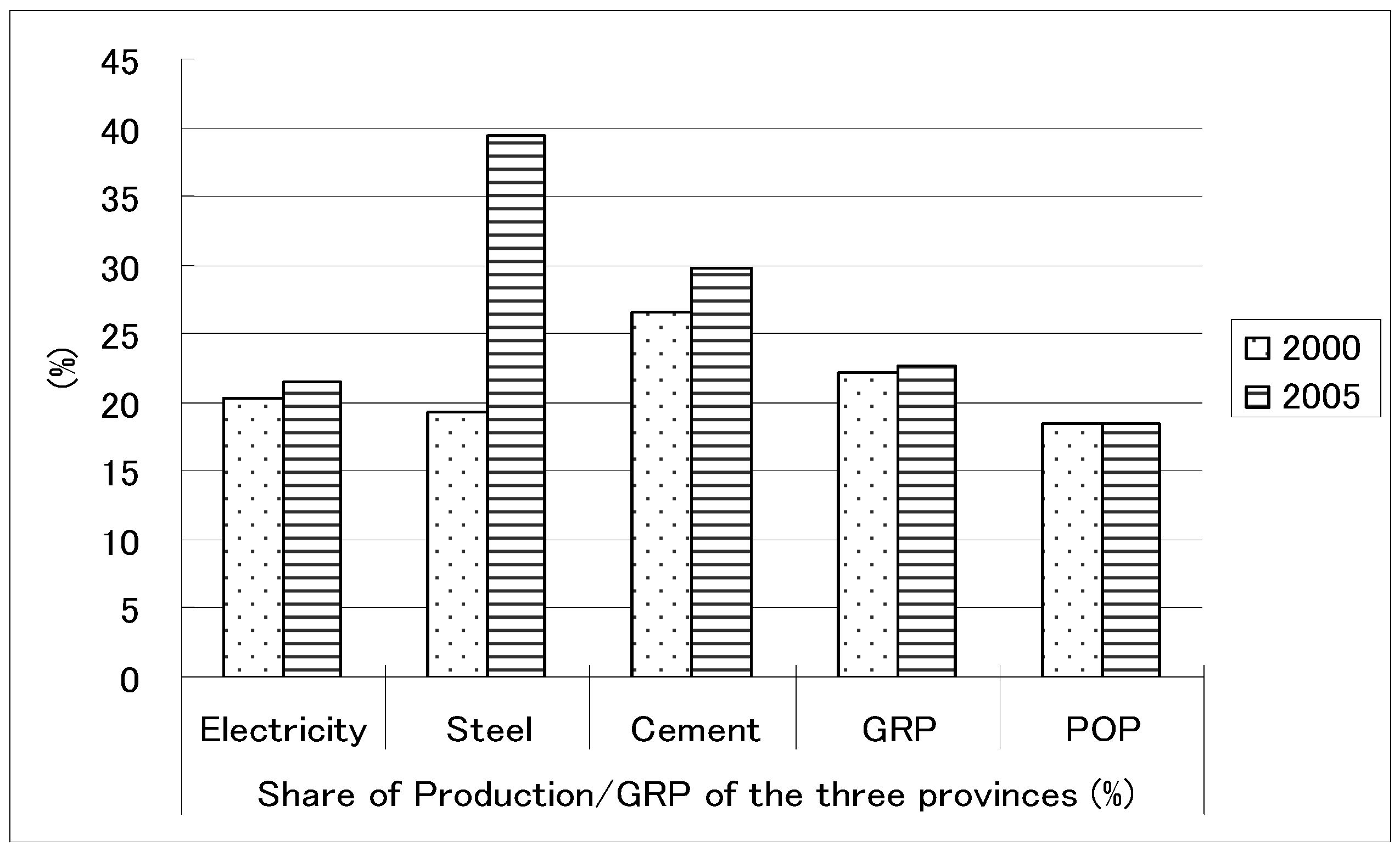 Sustainability 16 05322 g006
