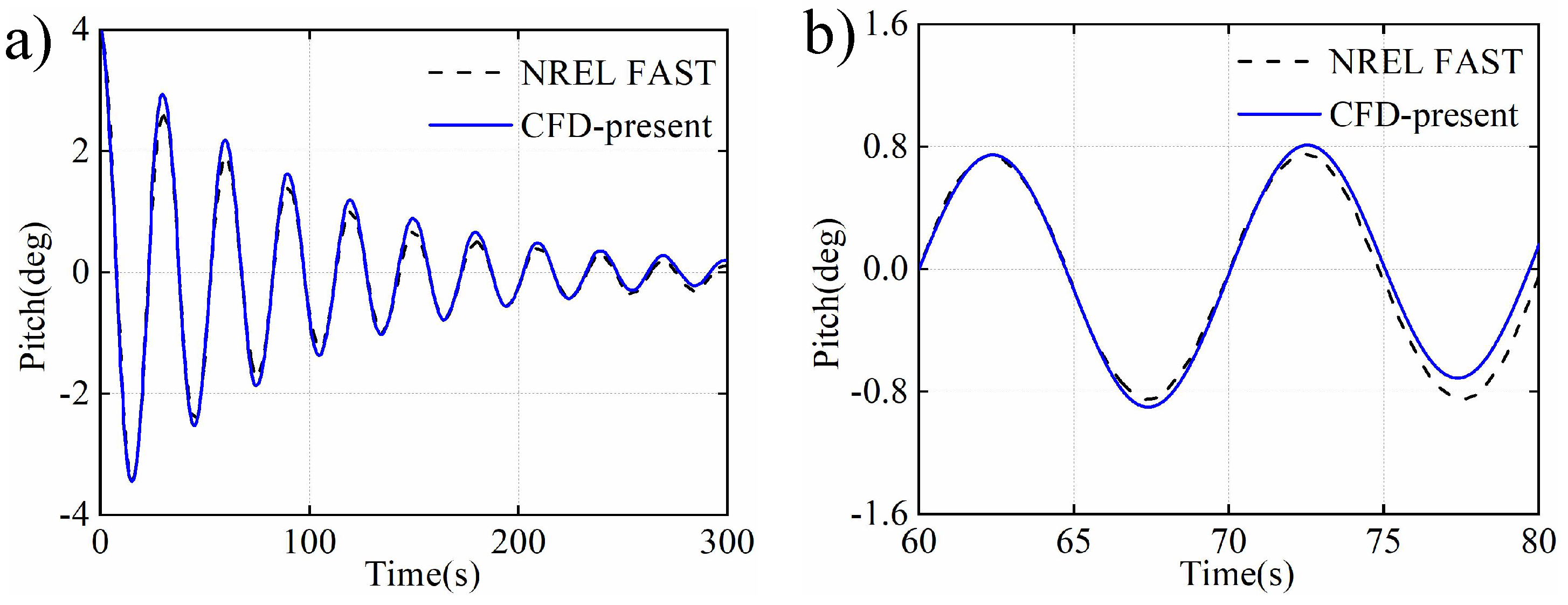 Sustainability 16 05324 g005