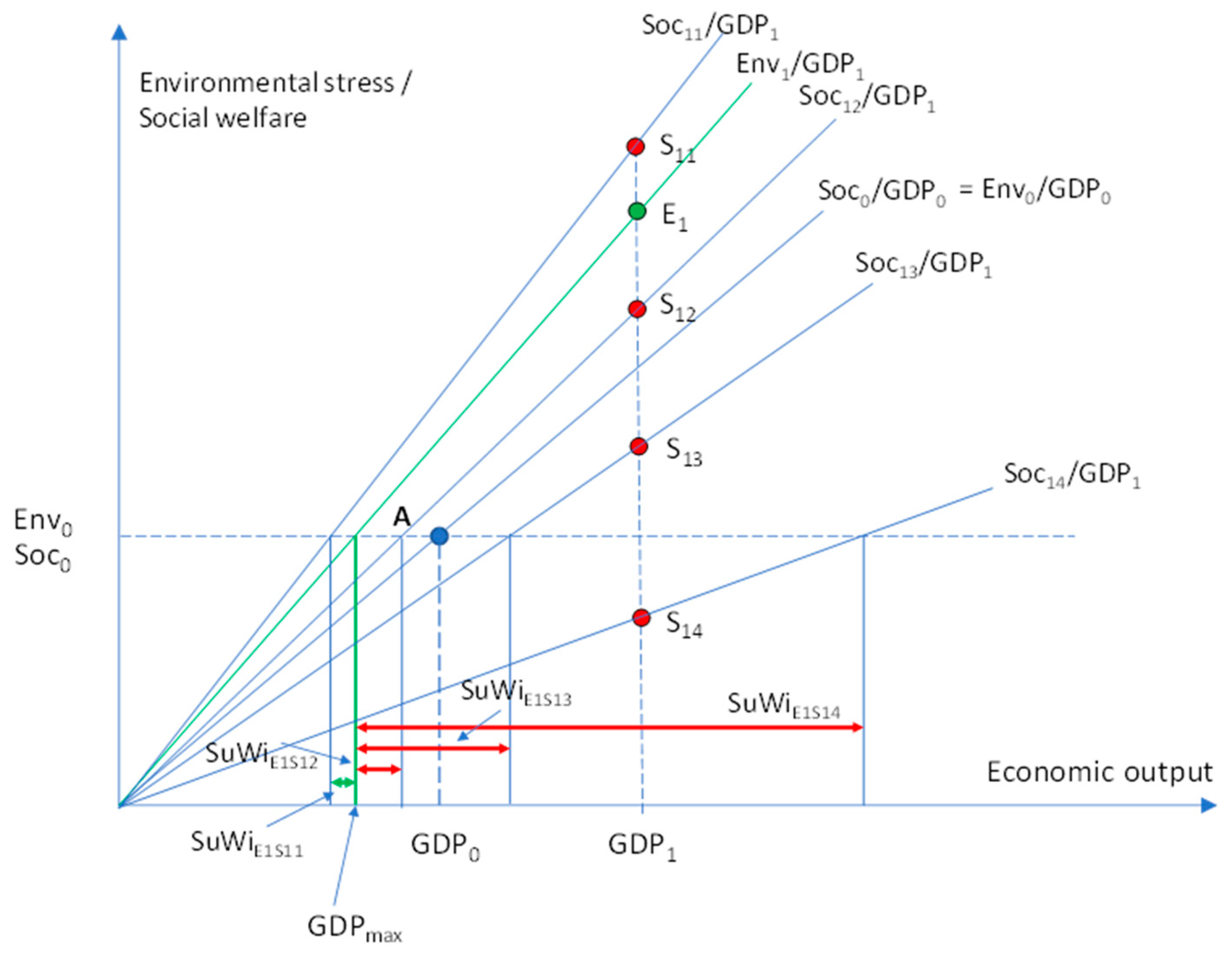 Sustainability 16 05326 g0a1