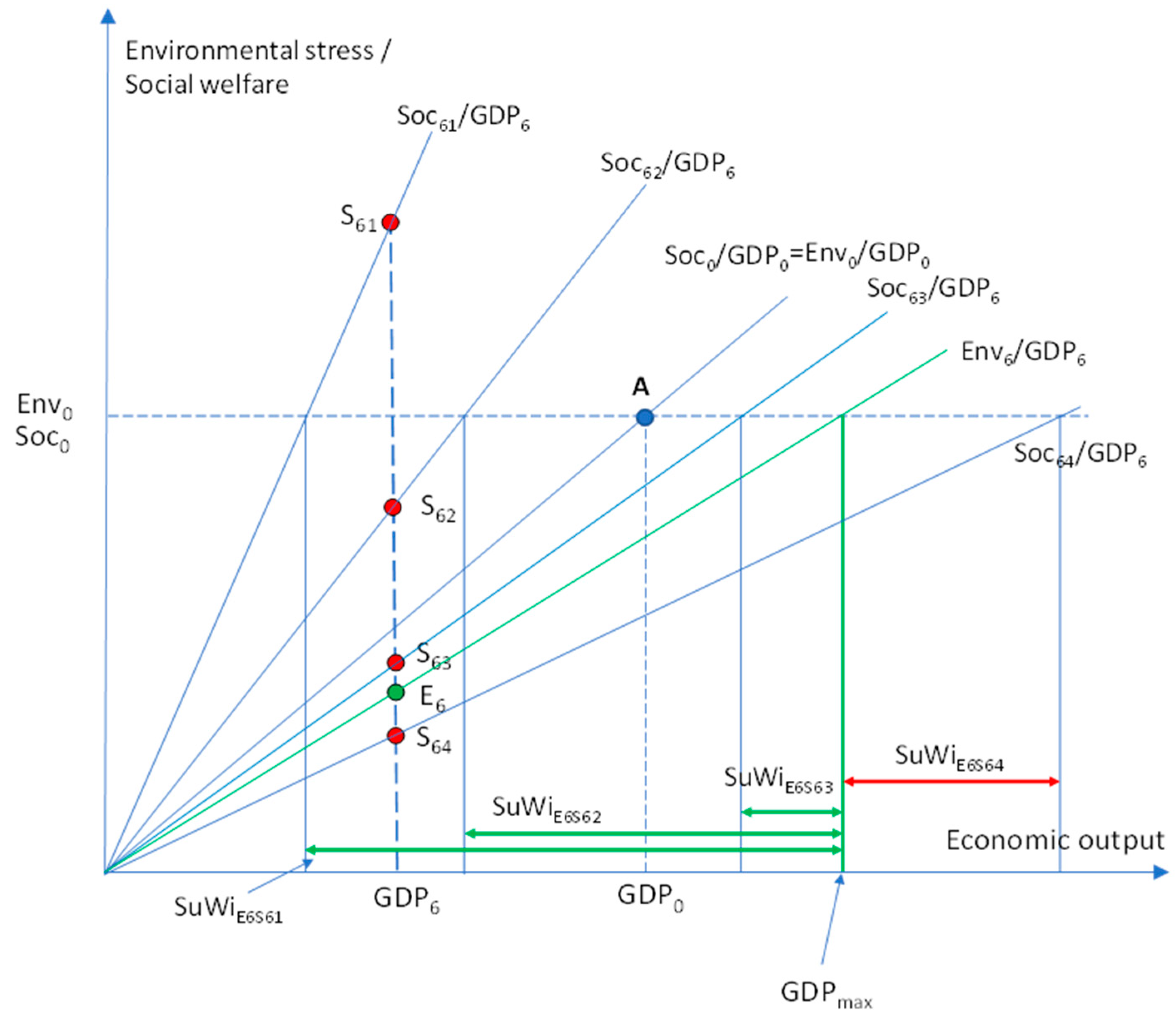 Sustainability 16 05326 g0a6
