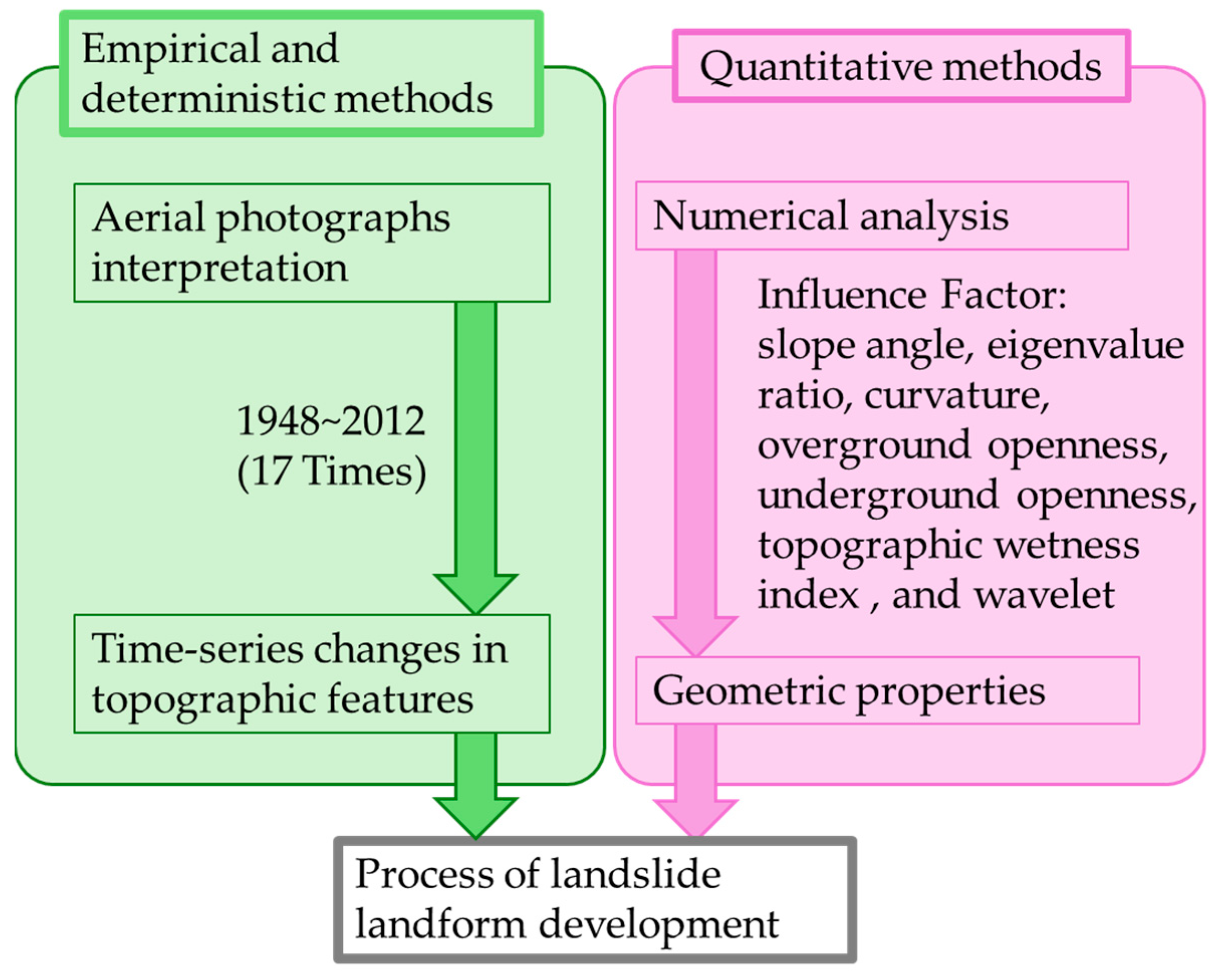 Sustainability 16 05328 g003 Sustainability 16 05328 g003