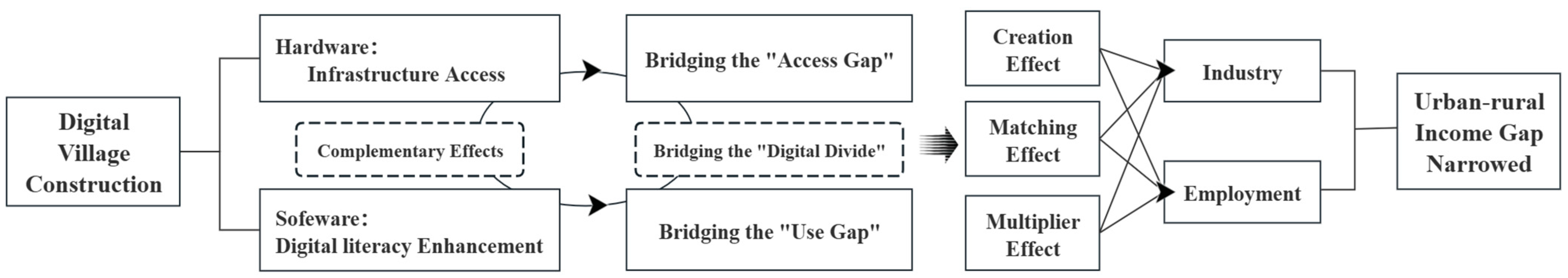 Sustainability 16 05330 g001