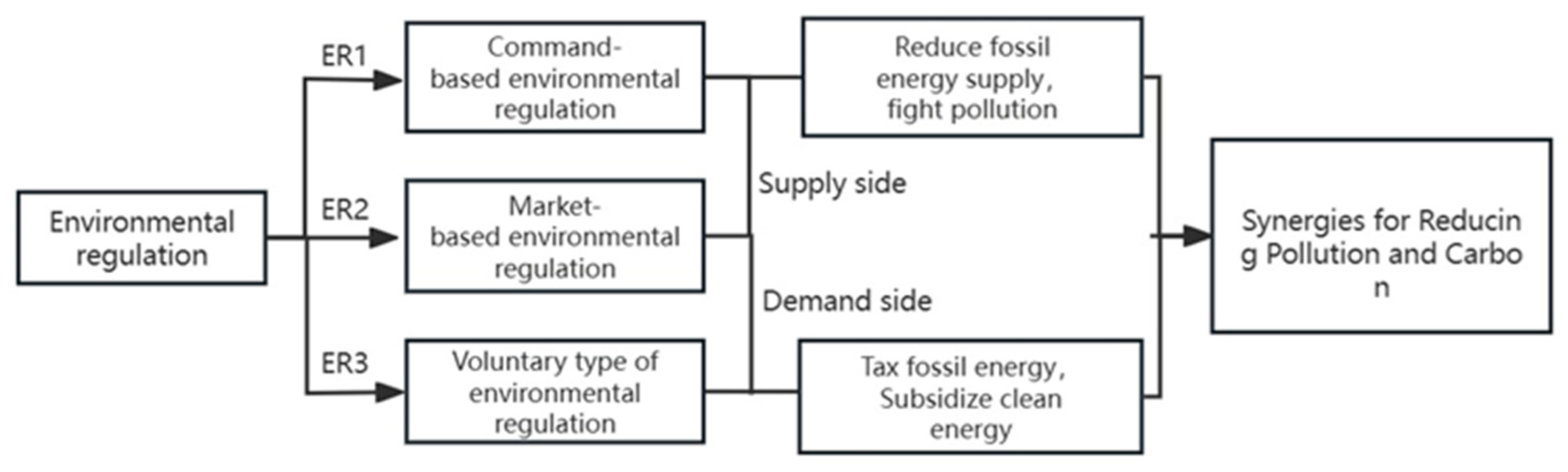 Sustainability 16 05331 g001