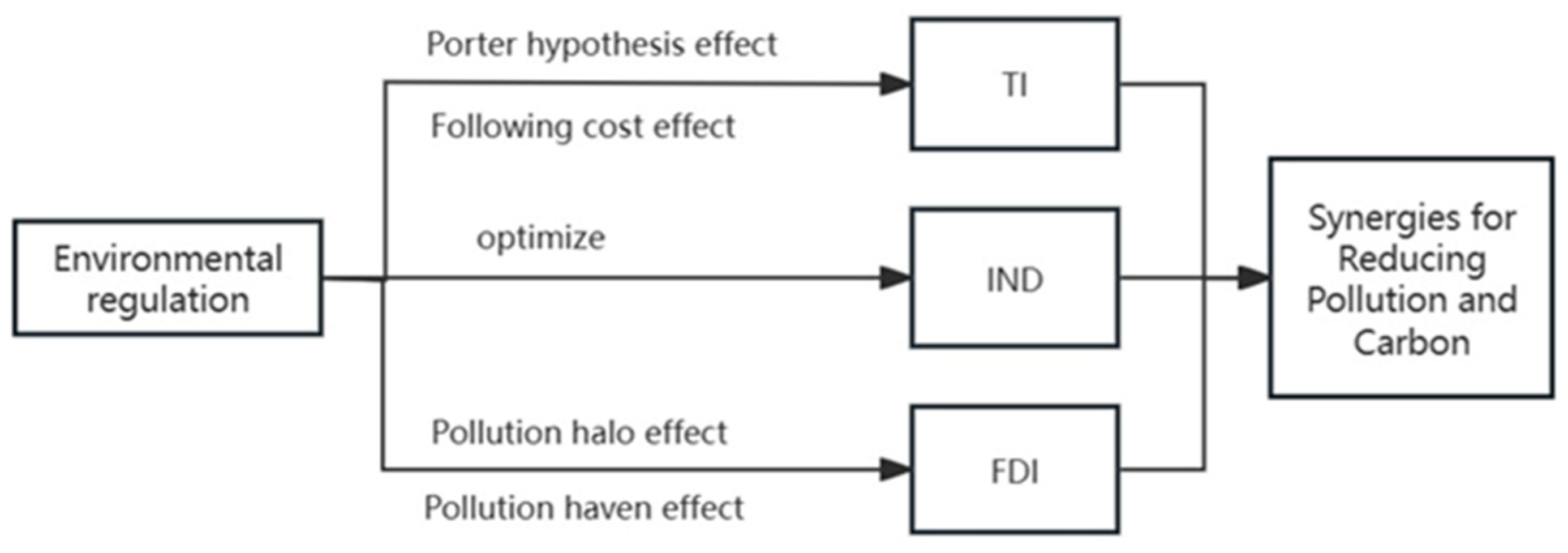Sustainability 16 05331 g002