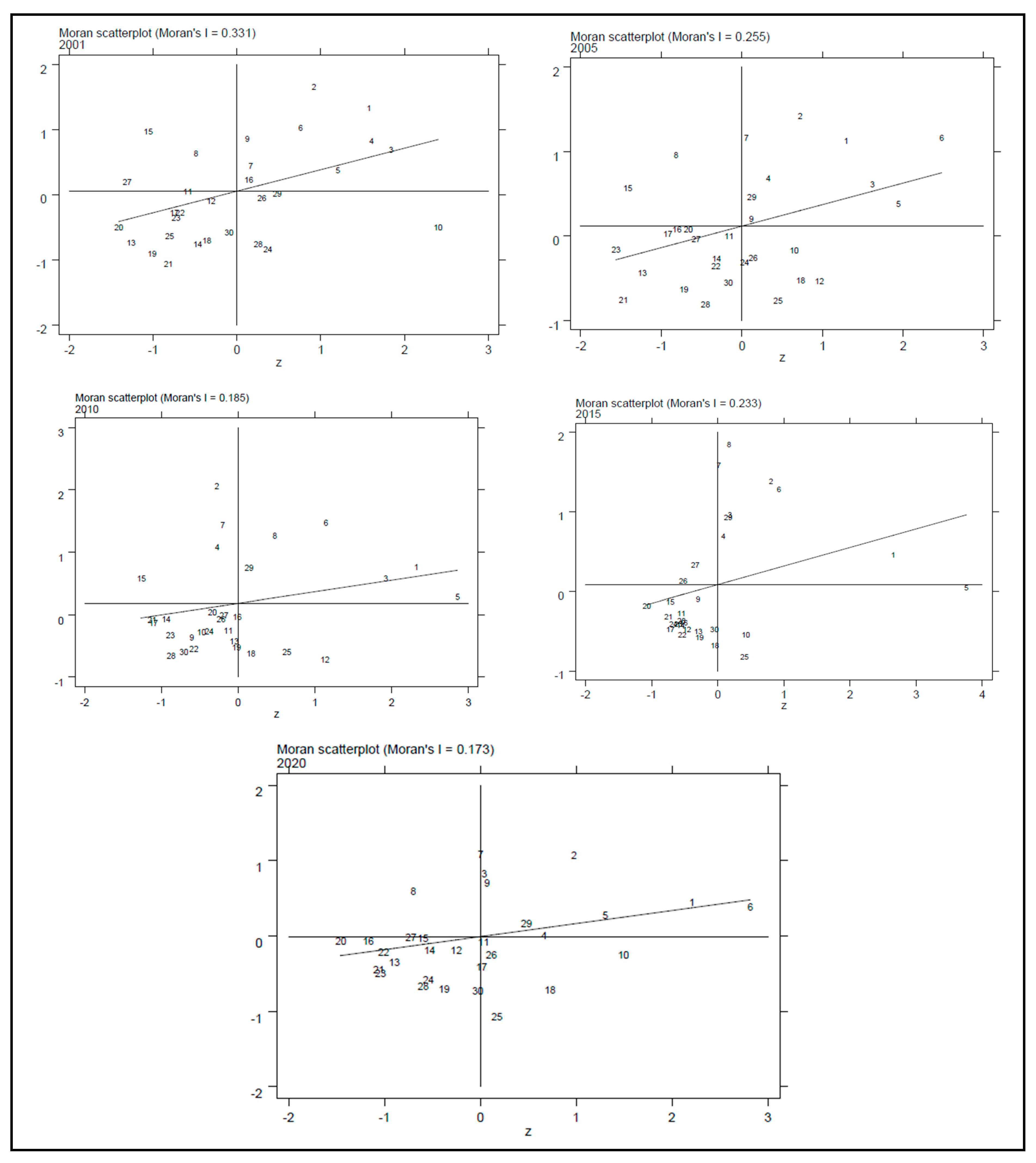 Sustainability 16 05331 g004