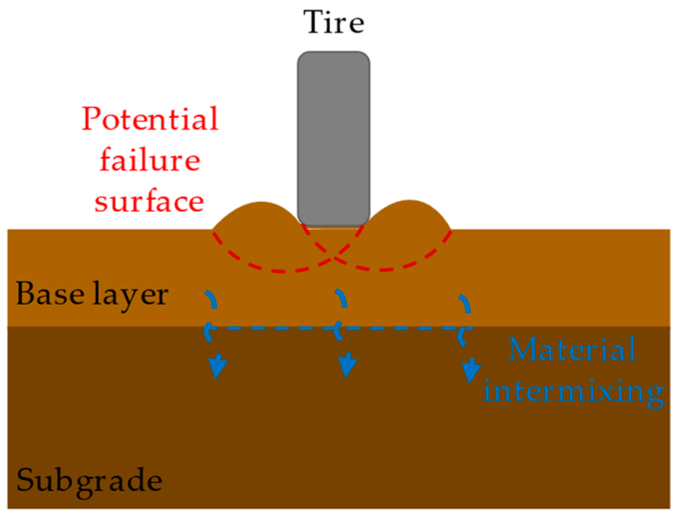 Sustainability 16 05332 g001