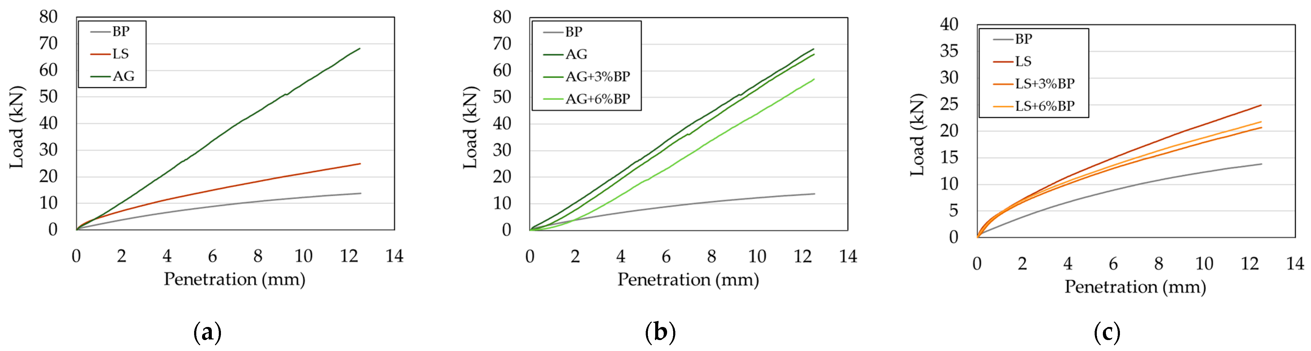 Sustainability 16 05332 g004
