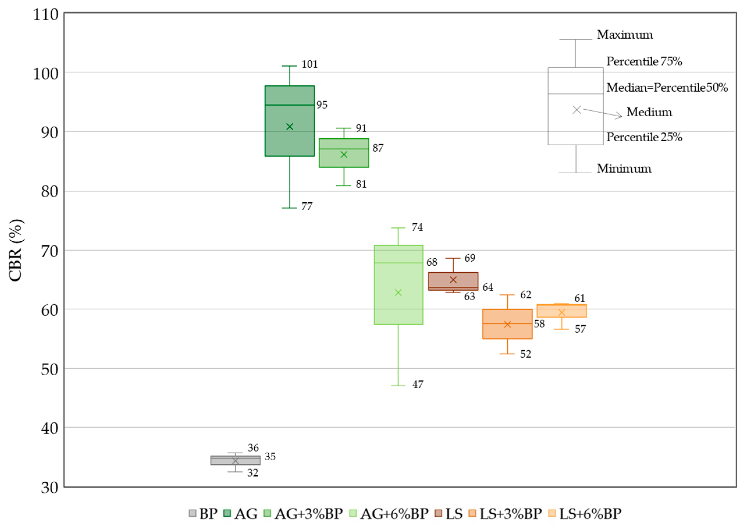Sustainability 16 05332 g005
