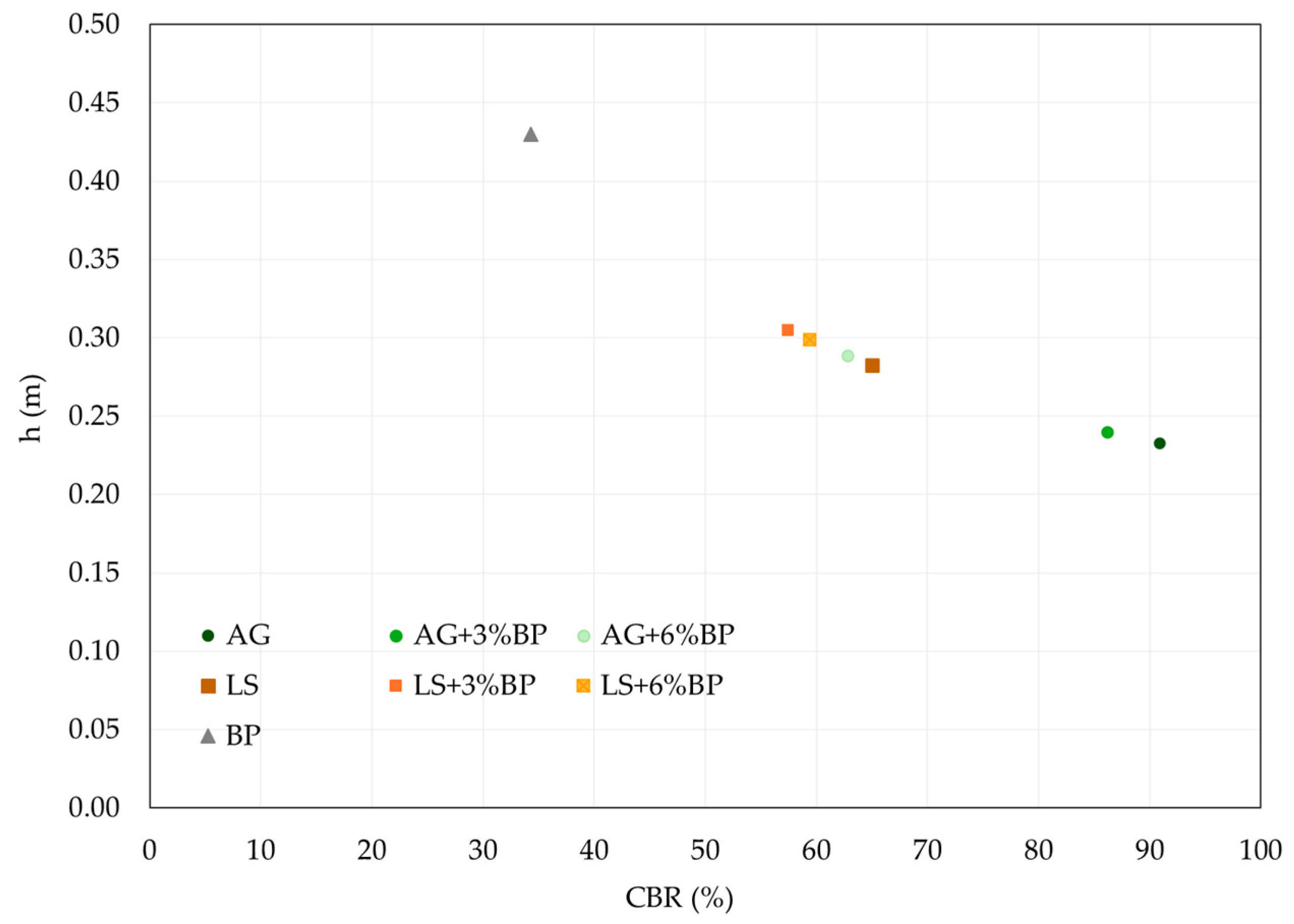 Sustainability 16 05332 g006