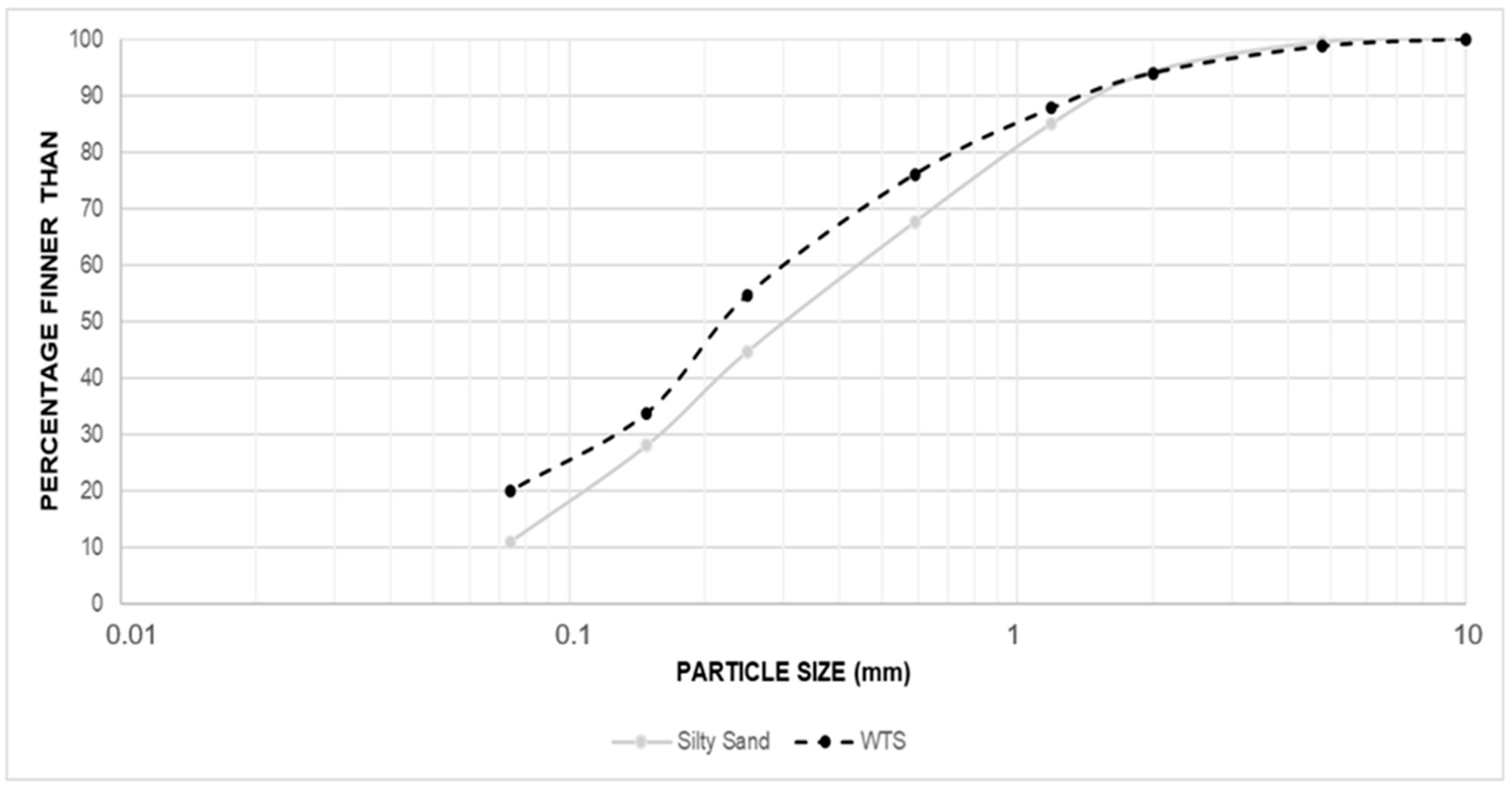 Sustainability 16 05333 g003