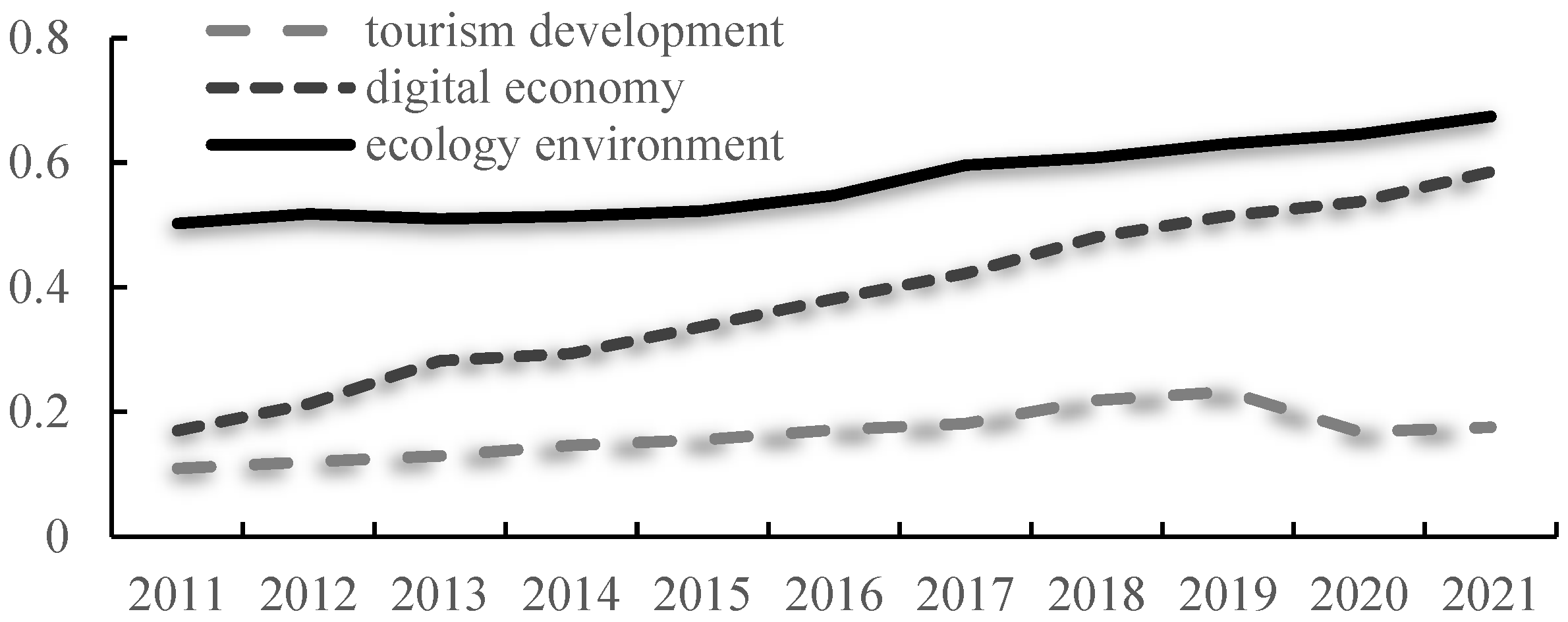 Sustainability 16 05339 g003