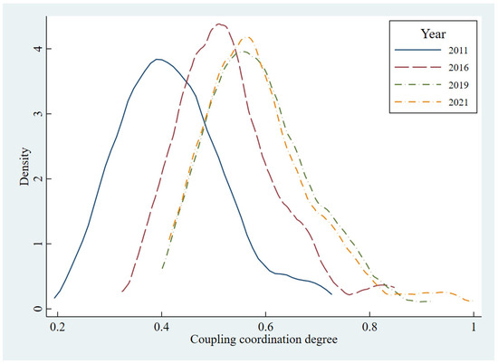 Research on the Spatial-Temporal Evolution and Driving