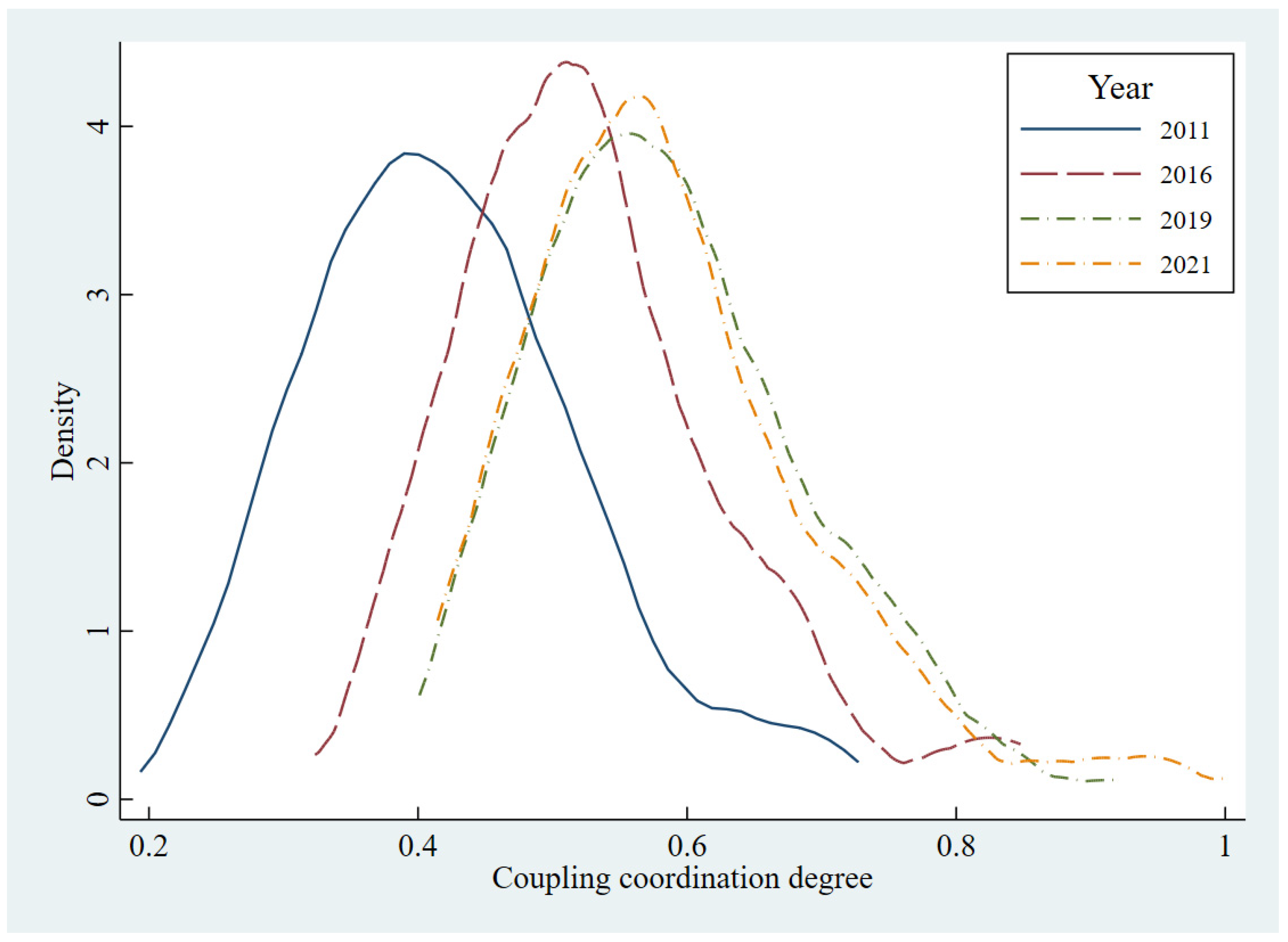 Sustainability 16 05339 g004