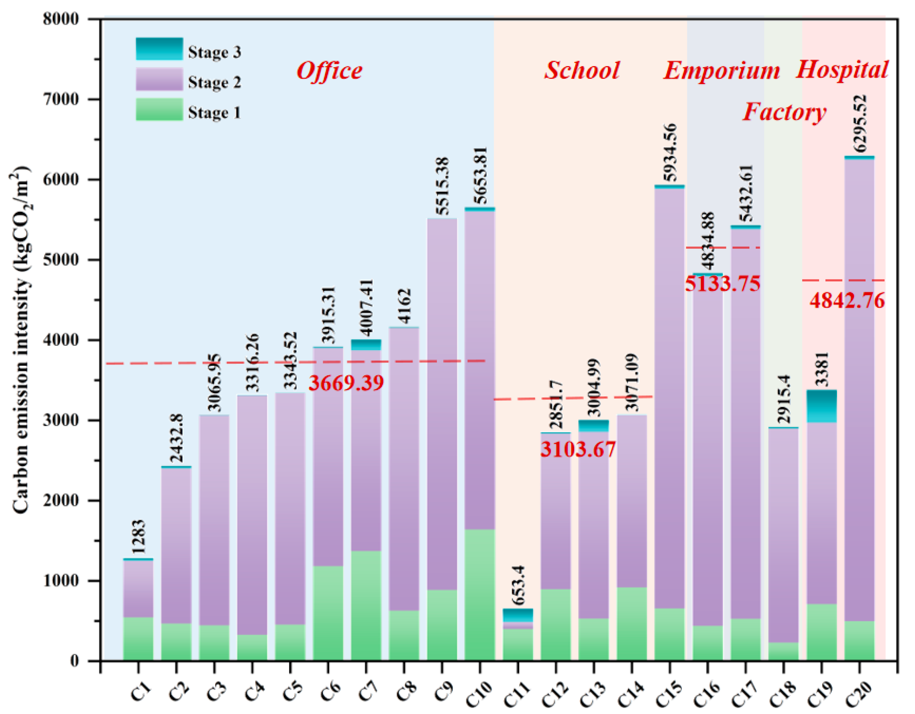 Sustainability 16 05341 g008 Sustainability 16 05341 g008