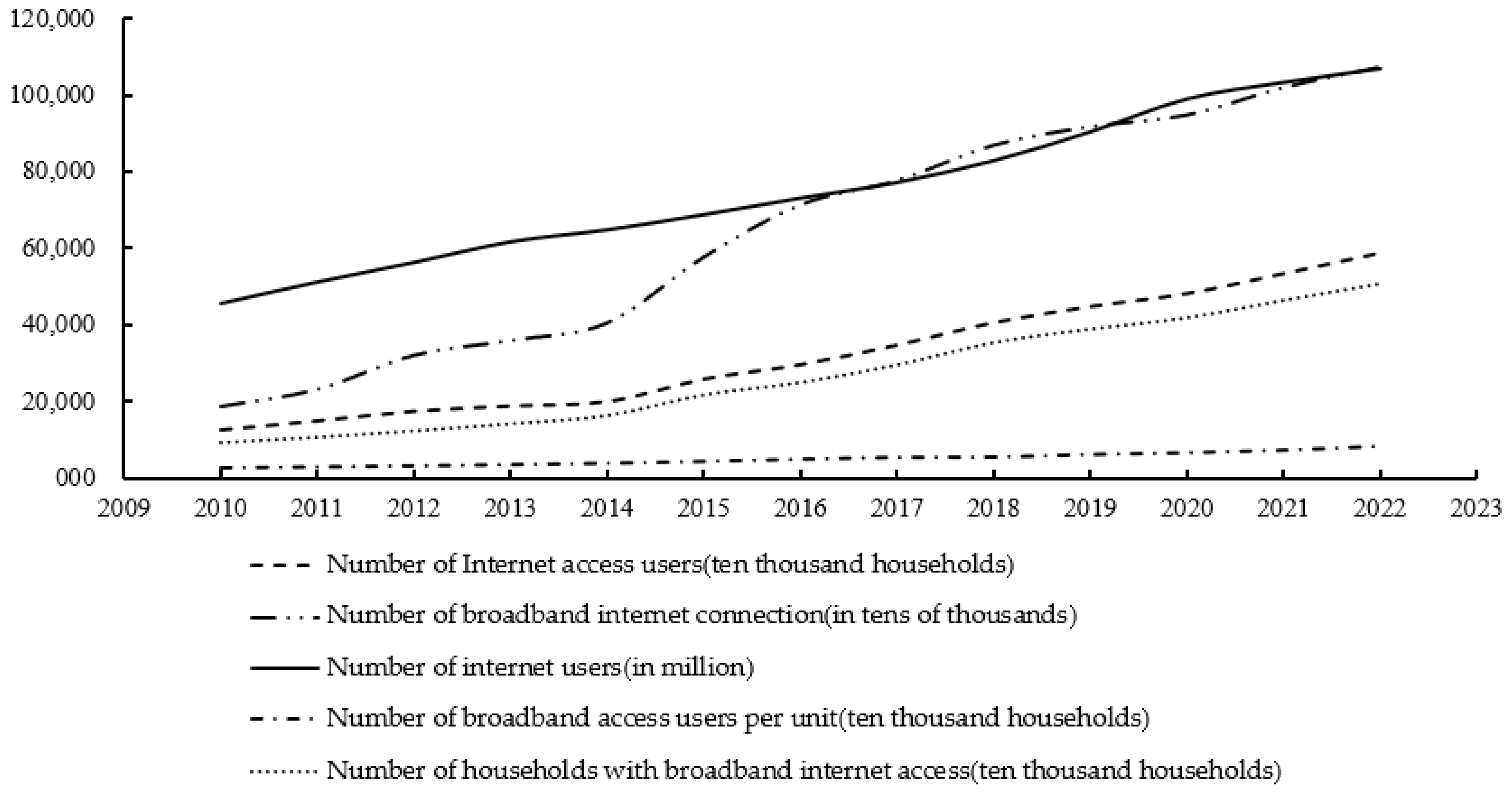 Sustainability 16 05345 g002