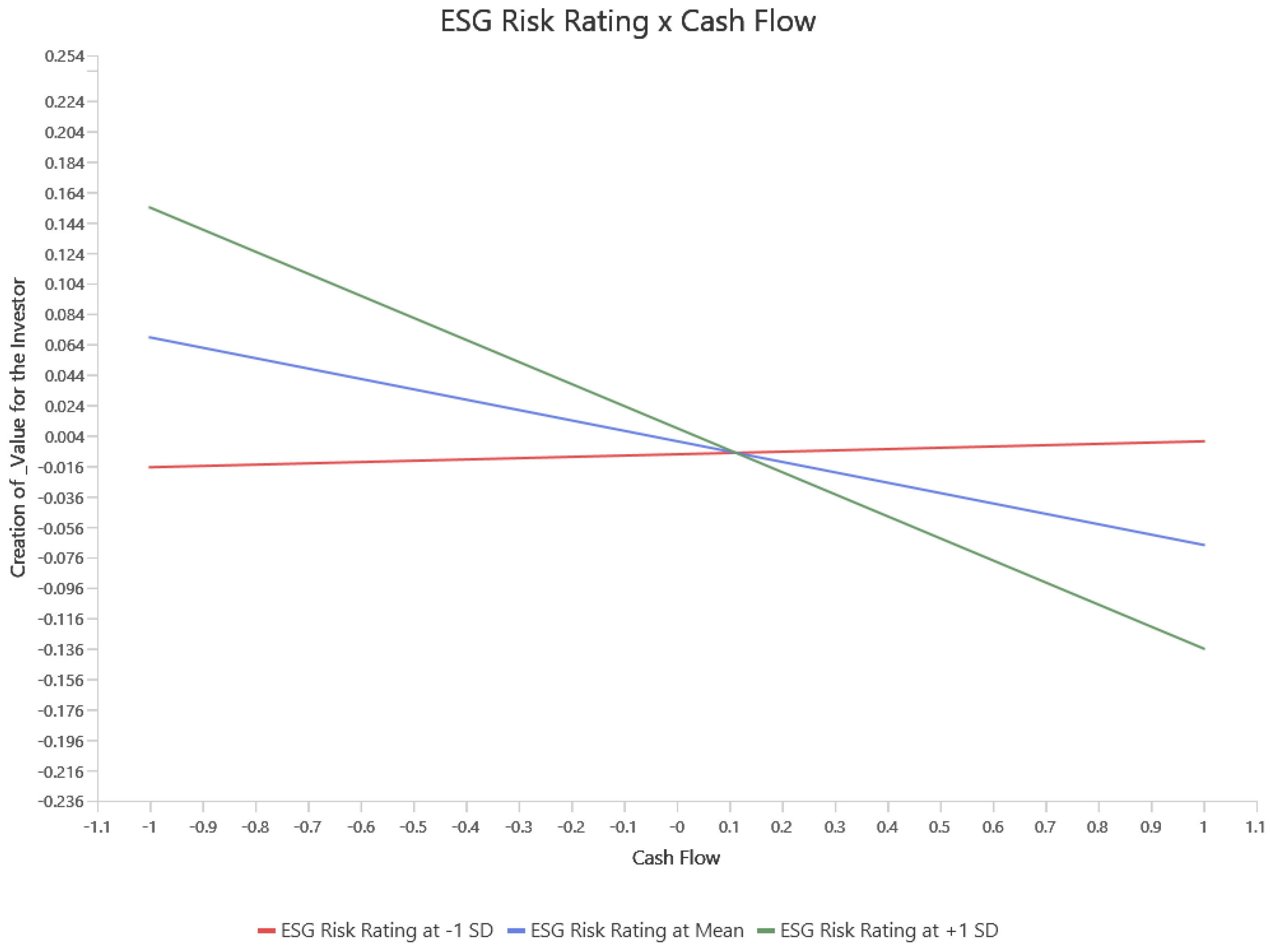 Sustainability 16 05347 g003