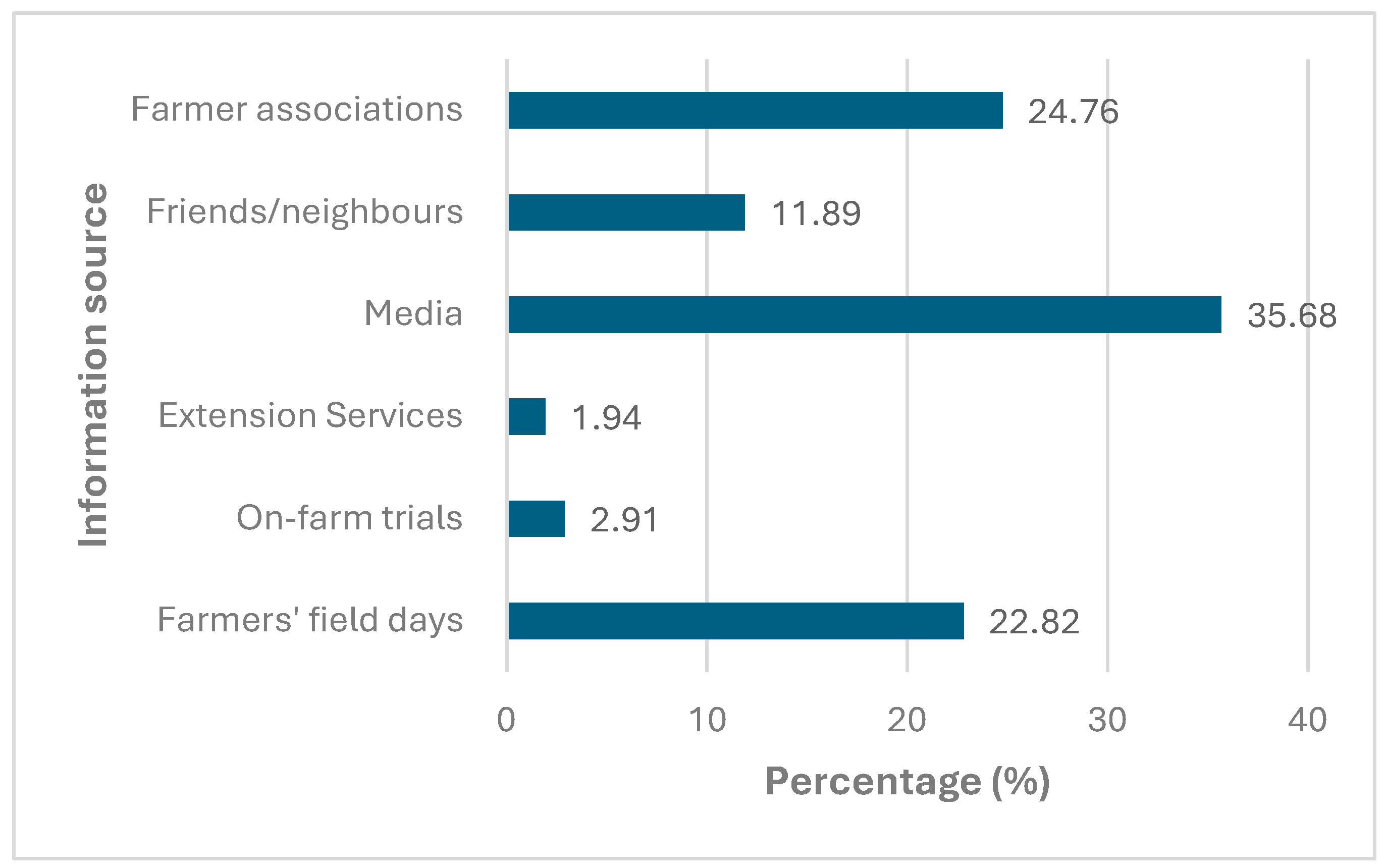 Sustainability 16 05348 g004