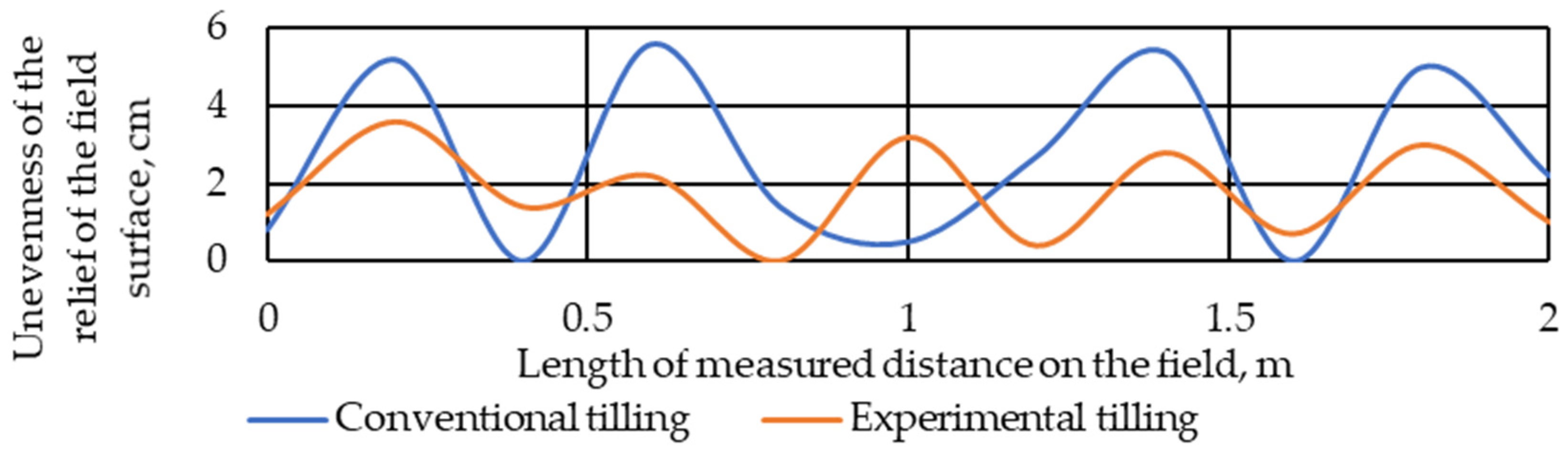 Sustainability 16 05355 g007 Sustainability 16 05355 g007