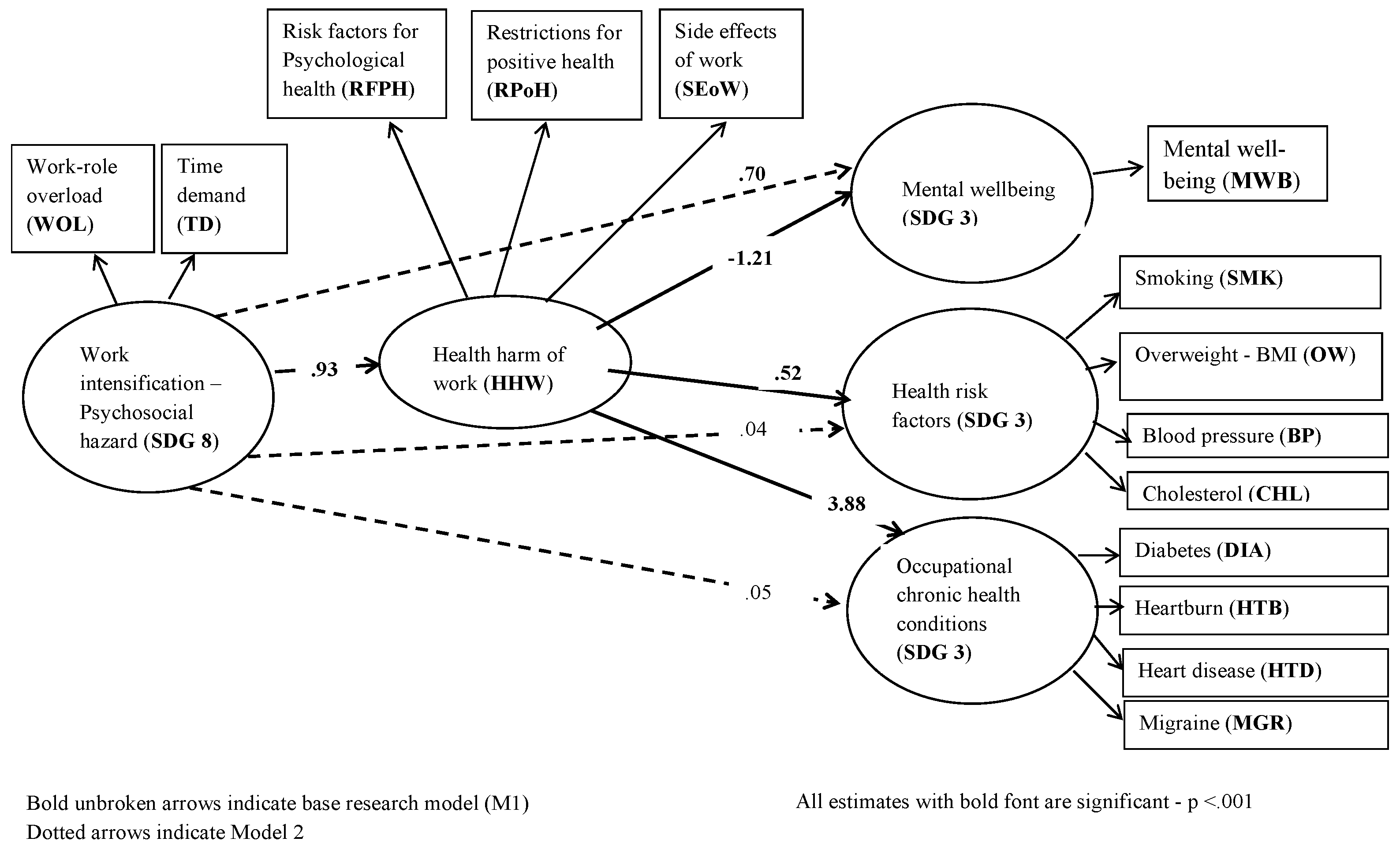 Sustainability 16 05356 g001 Sustainability 16 05356 g001