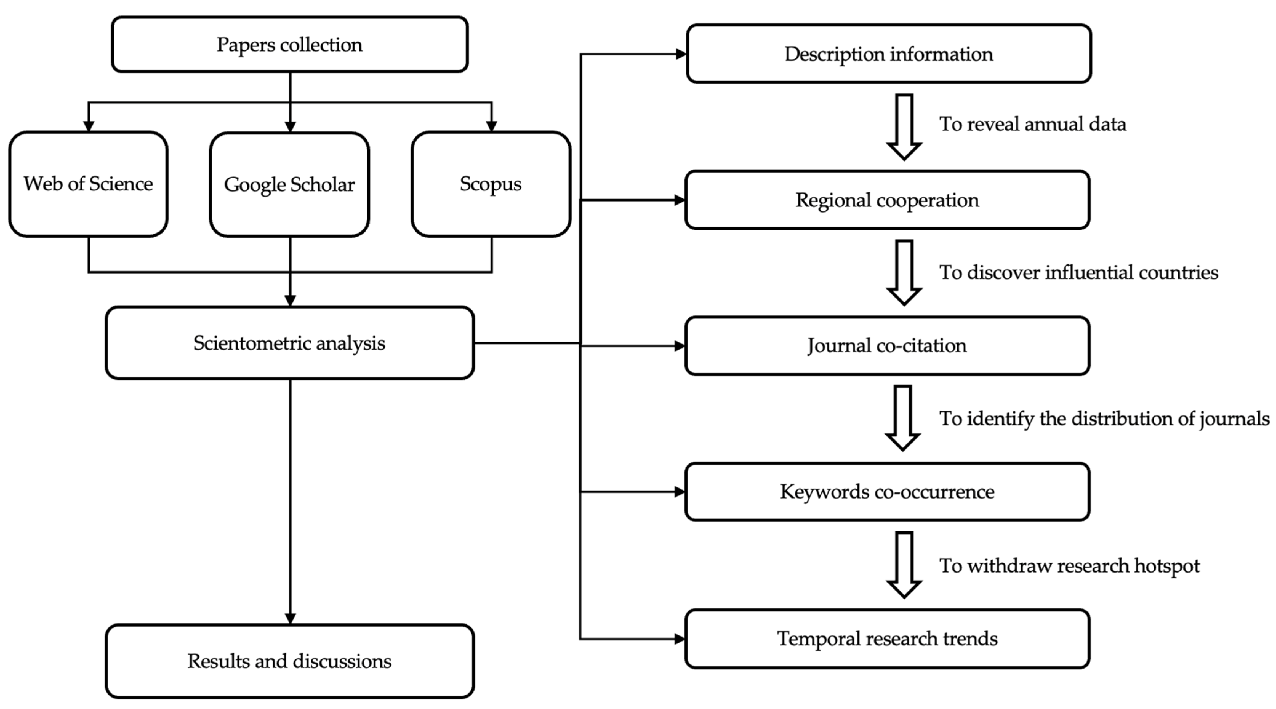 Sustainability 16 05358 g001 Sustainability 16 05358 g001