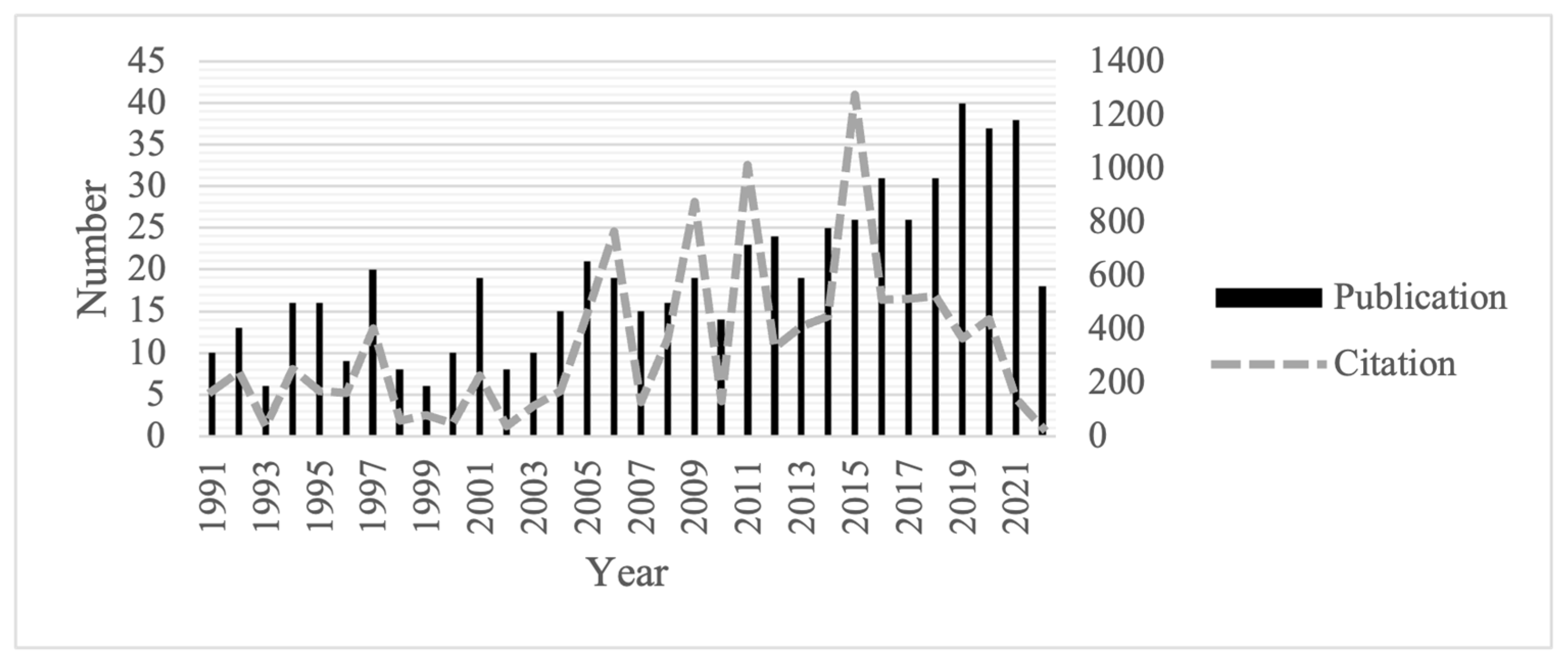 Sustainability 16 05358 g002 Sustainability 16 05358 g002