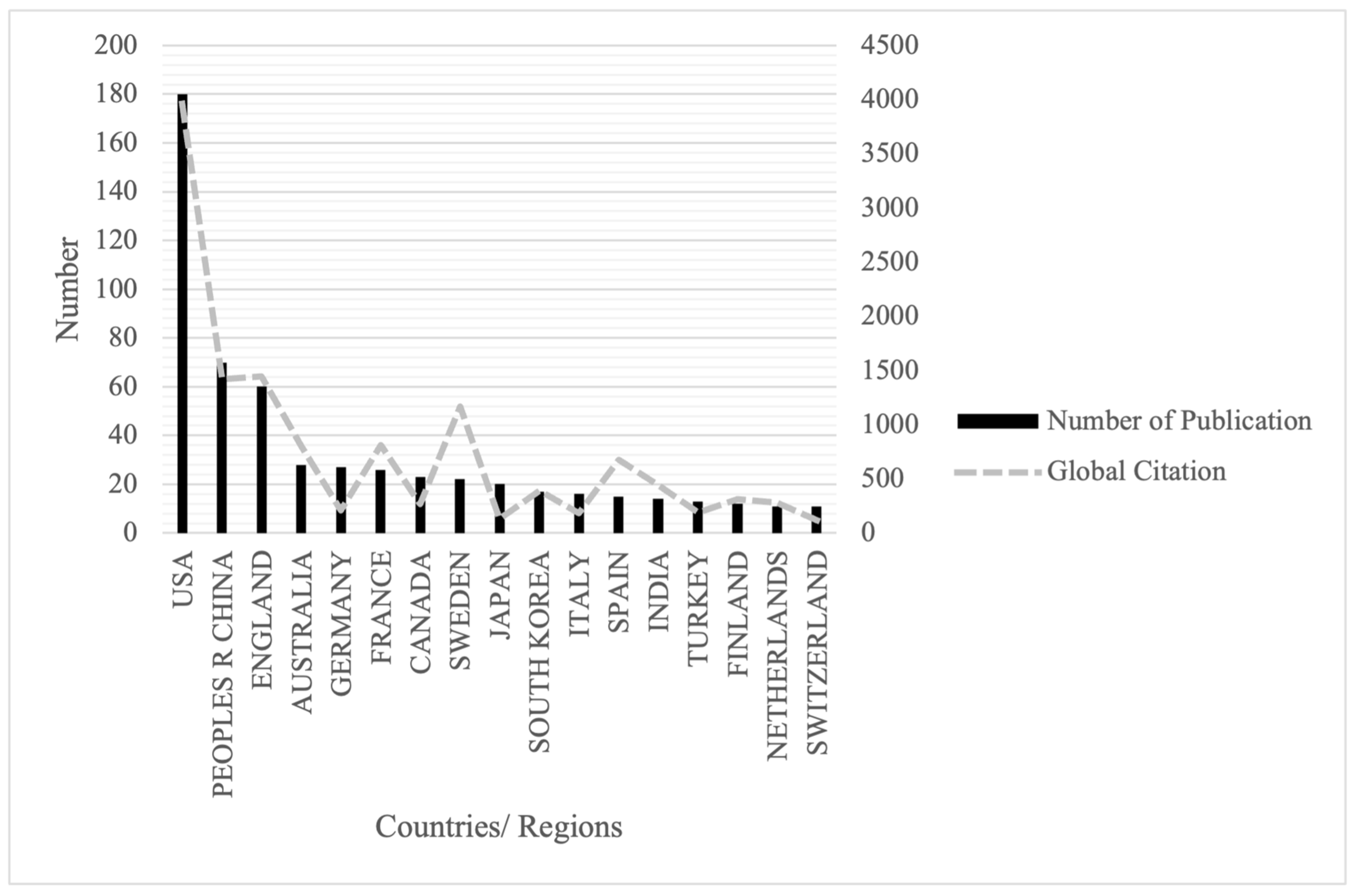 Sustainability 16 05358 g003 Sustainability 16 05358 g003
