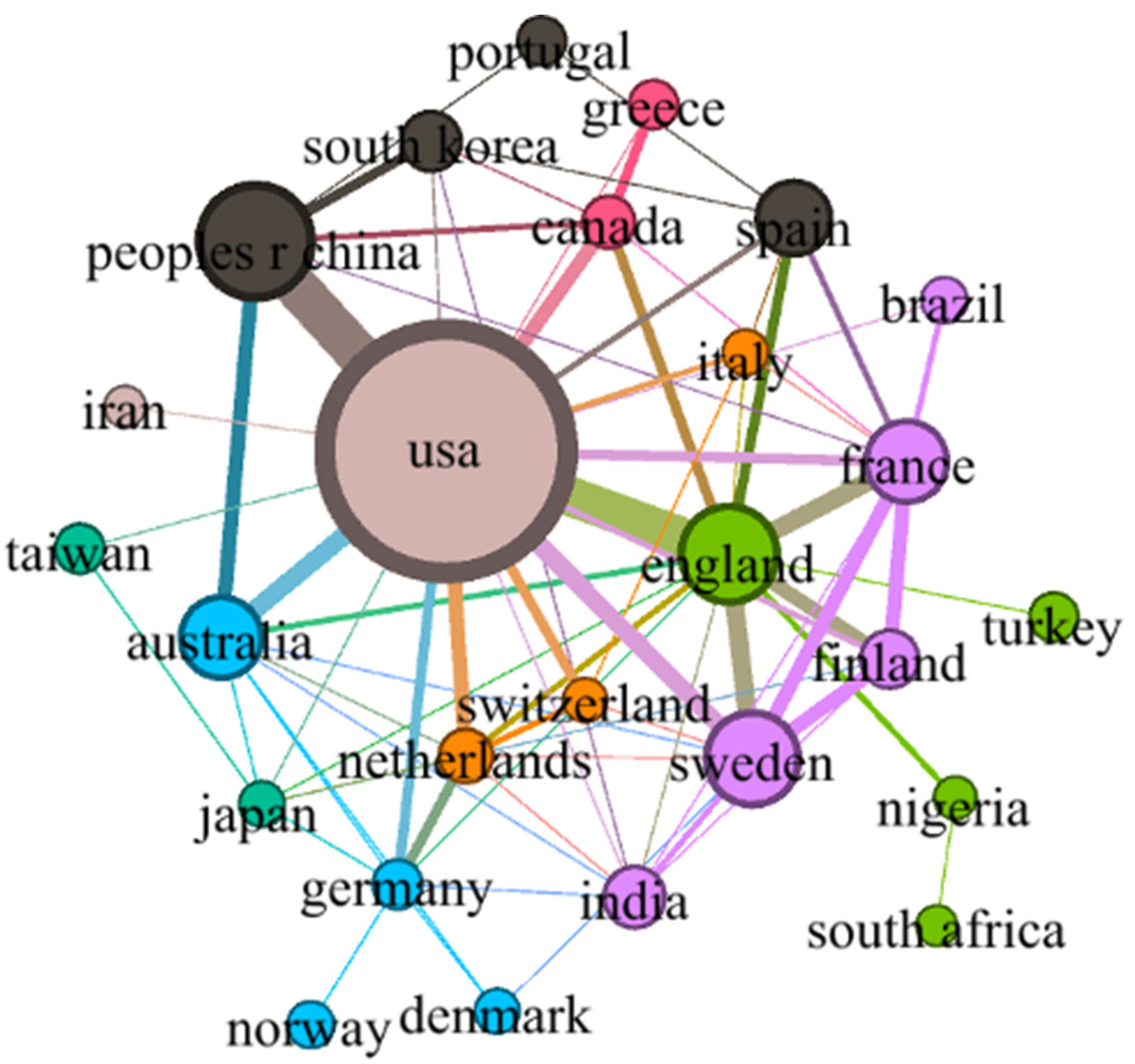 Sustainability 16 05358 g004 Sustainability 16 05358 g004