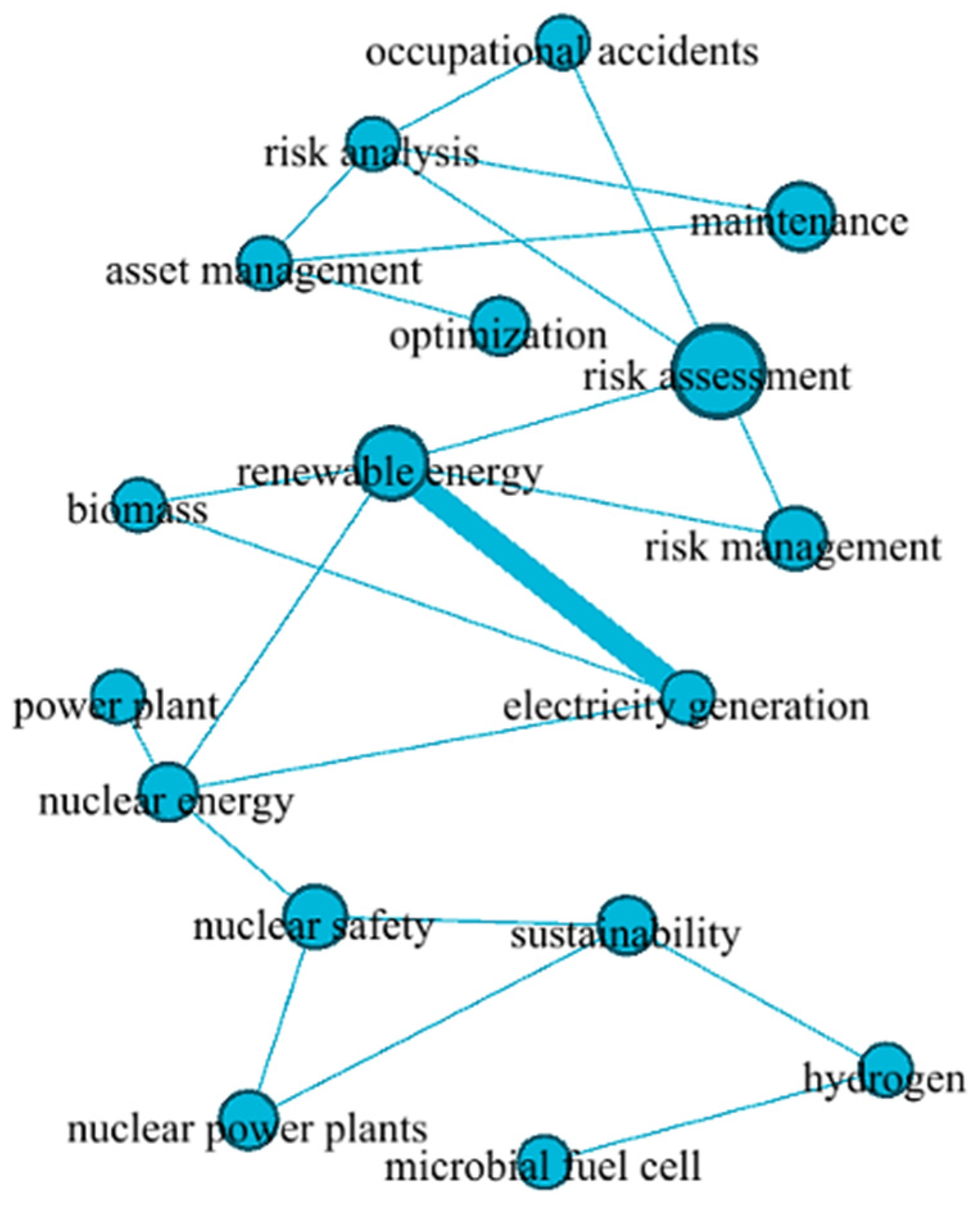 Sustainability 16 05358 g010 Sustainability 16 05358 g010