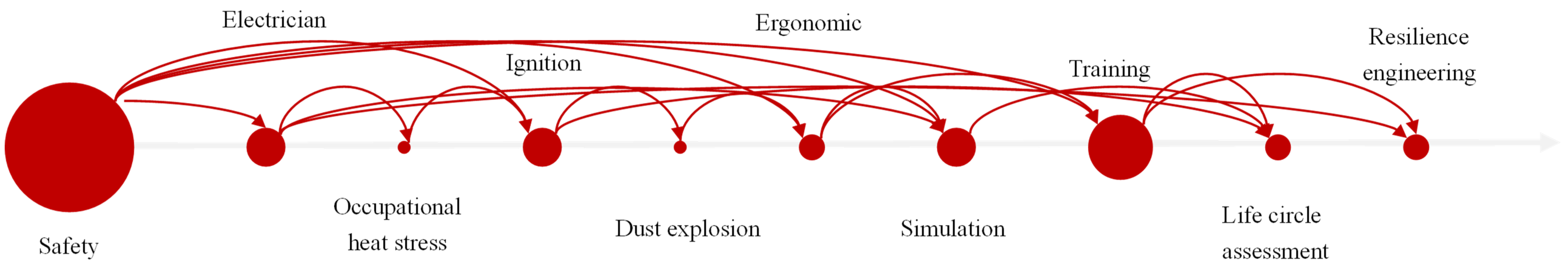 Sustainability 16 05358 i001 Sustainability 16 05358 i001