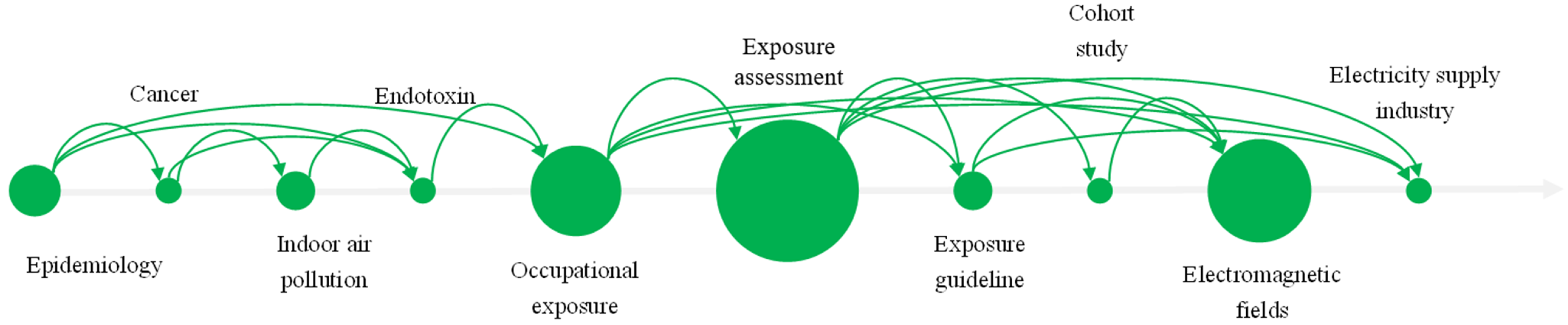 Sustainability 16 05358 i002 Sustainability 16 05358 i002