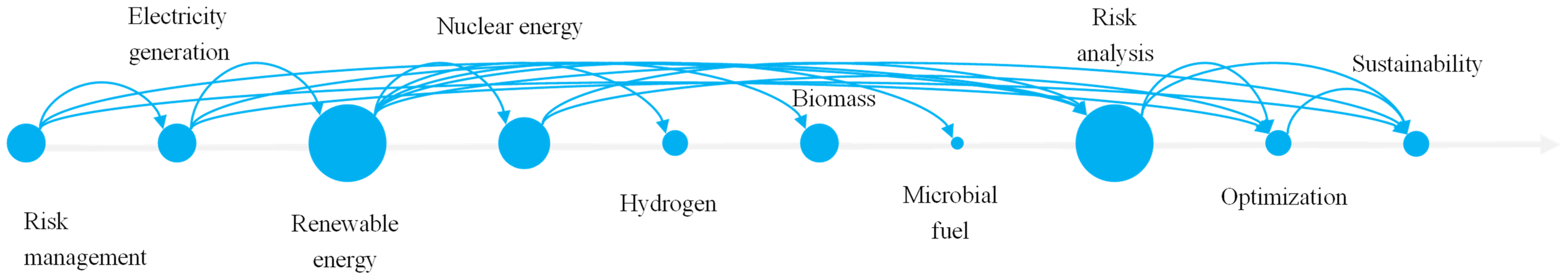 Sustainability 16 05358 i004 Sustainability 16 05358 i004