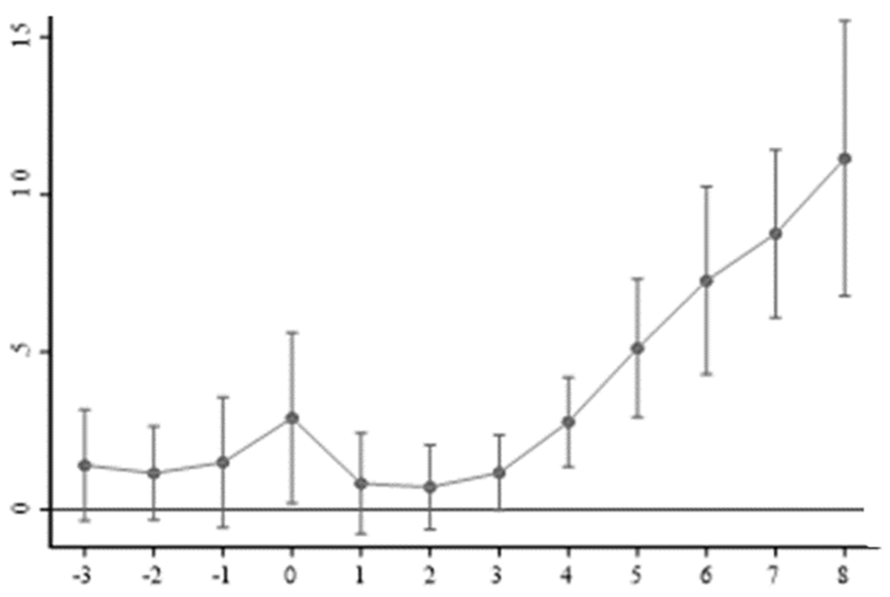 Sustainability 16 05360 g002