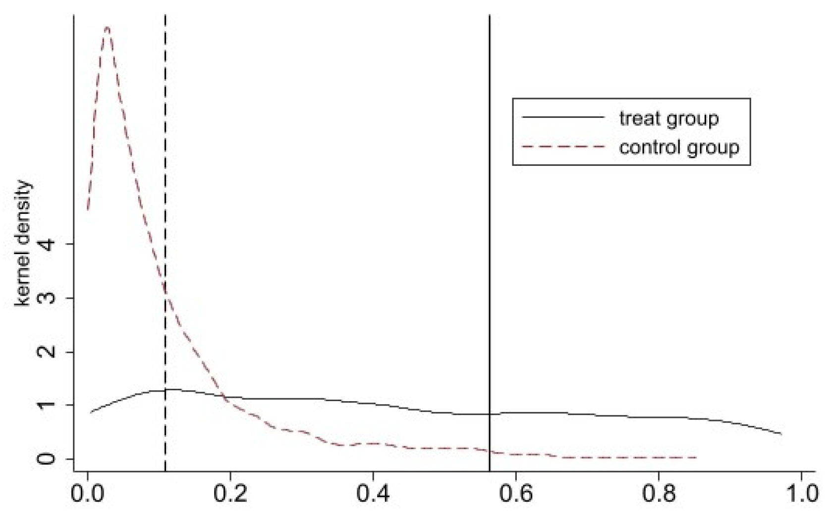 Sustainability 16 05360 g003