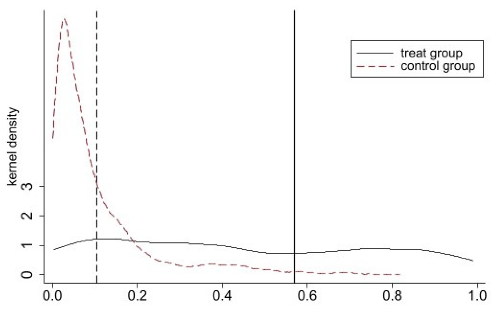Sustainability 16 05360 g005