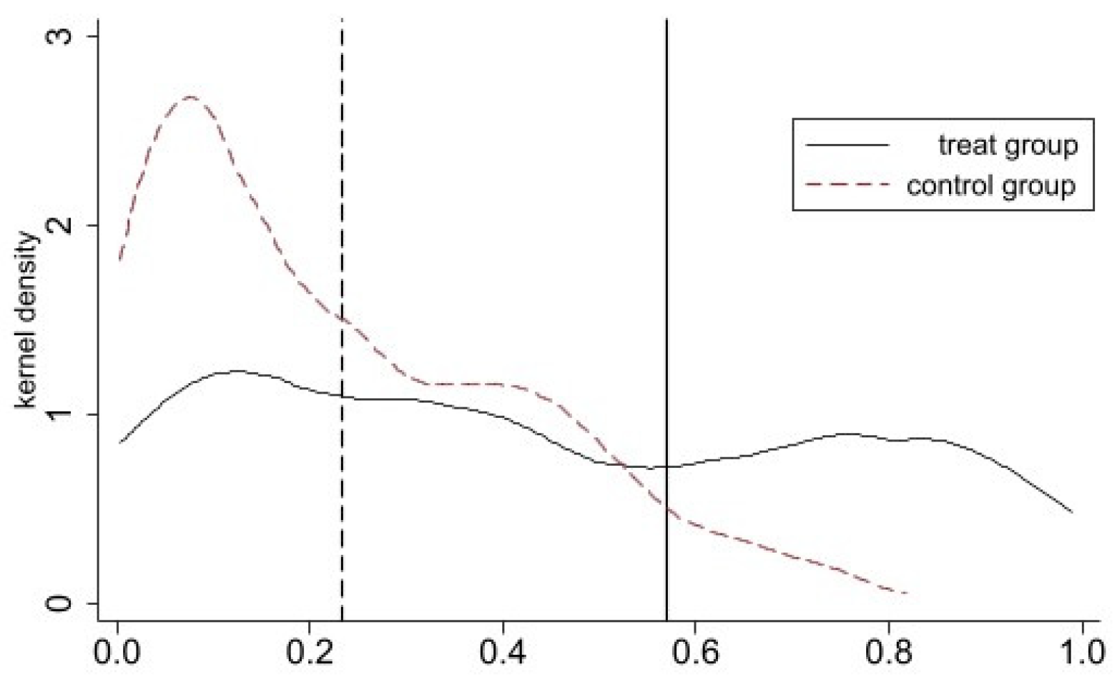 Sustainability 16 05360 g006