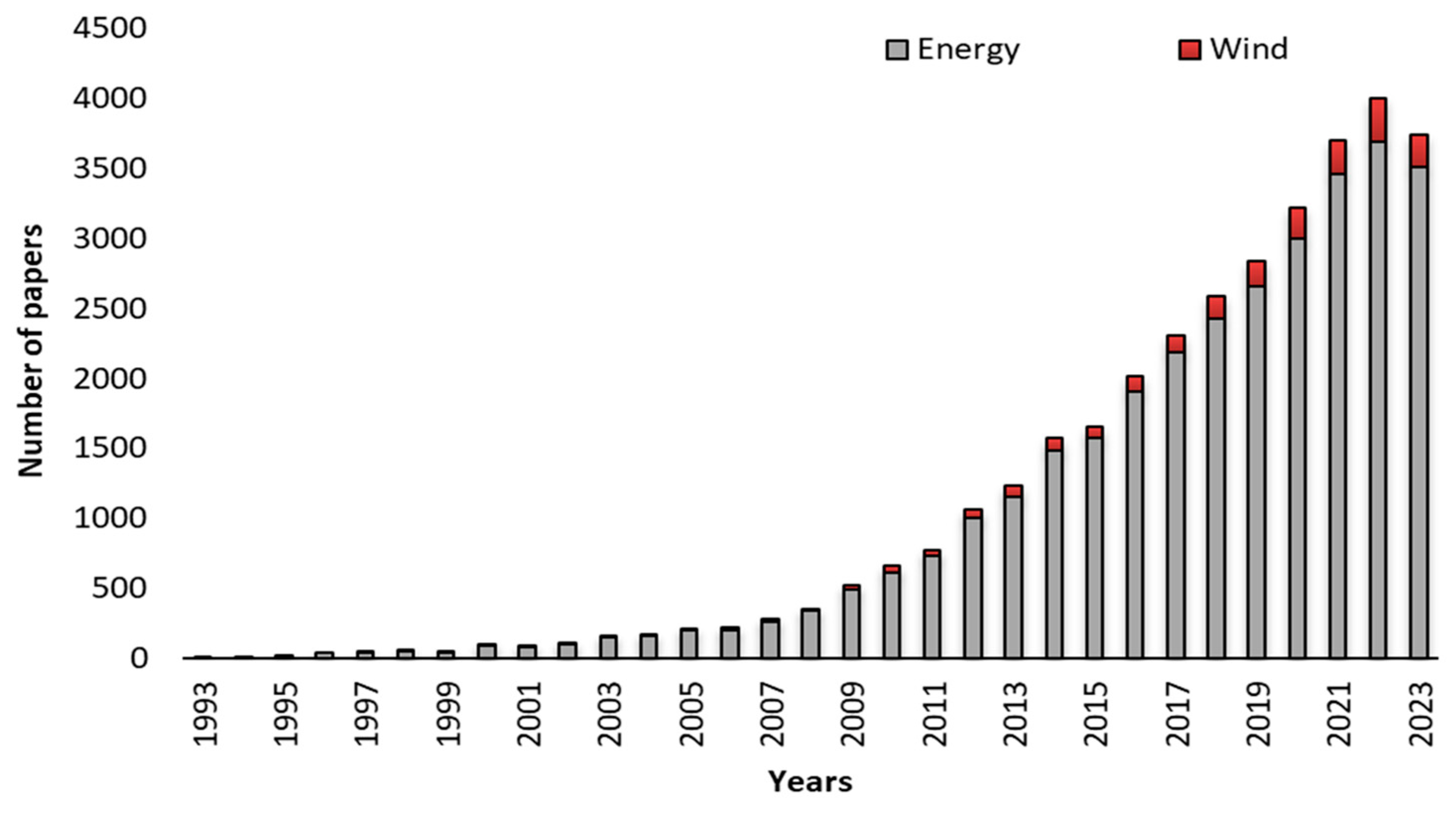 Sustainability 16 05365 g002