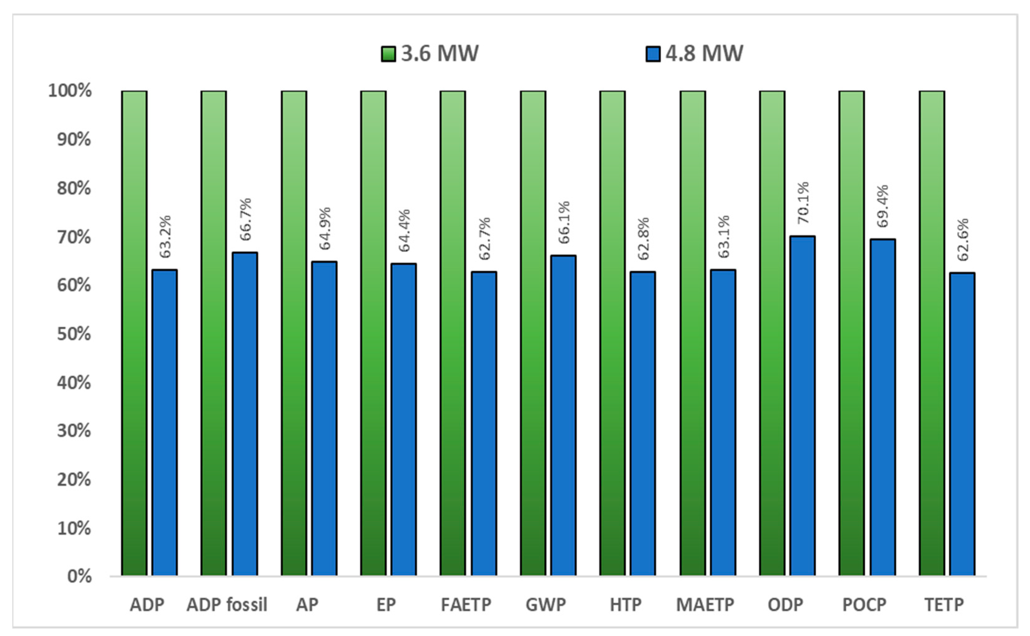 Sustainability 16 05365 g005